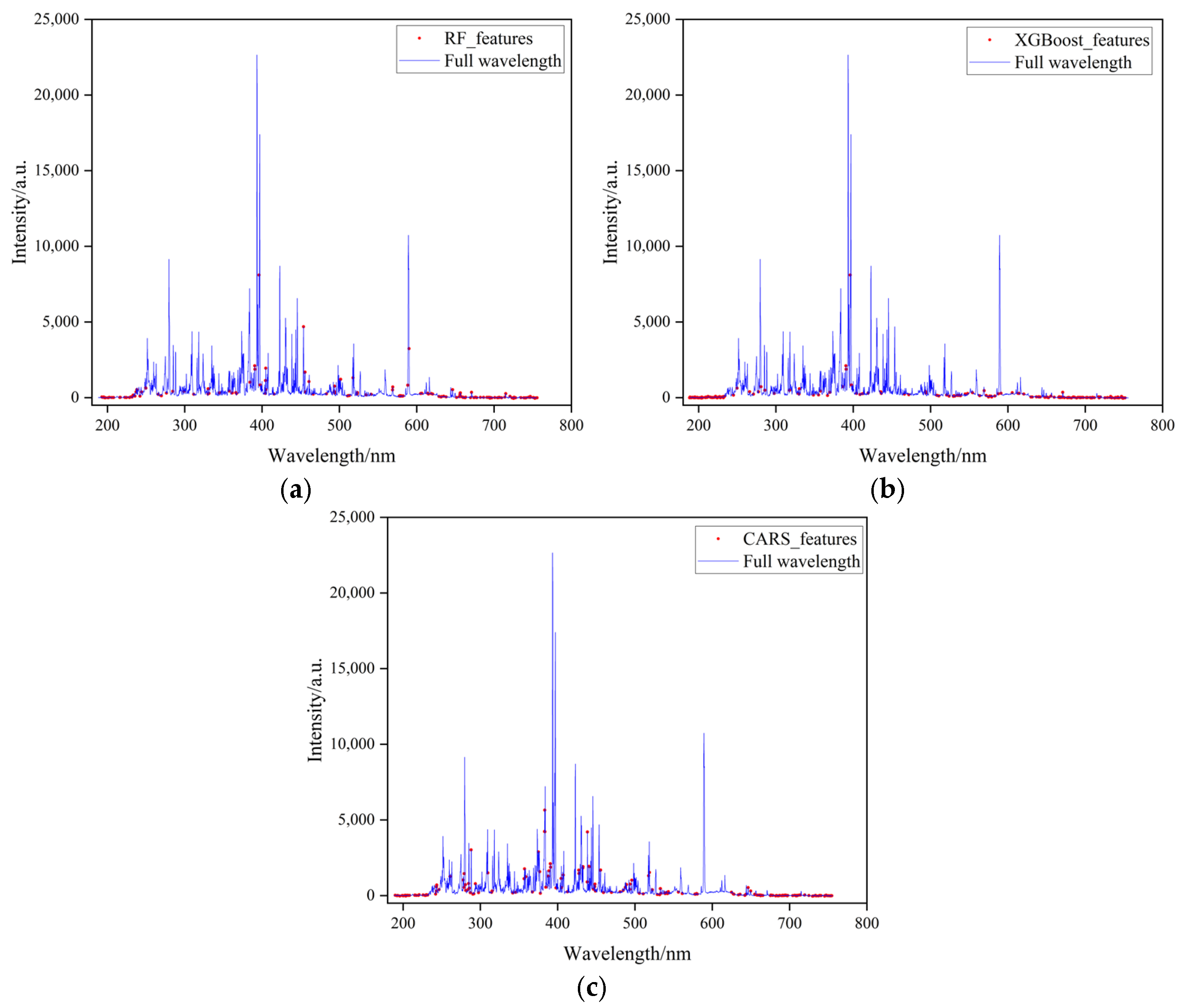 Sensors 25 04388 g013