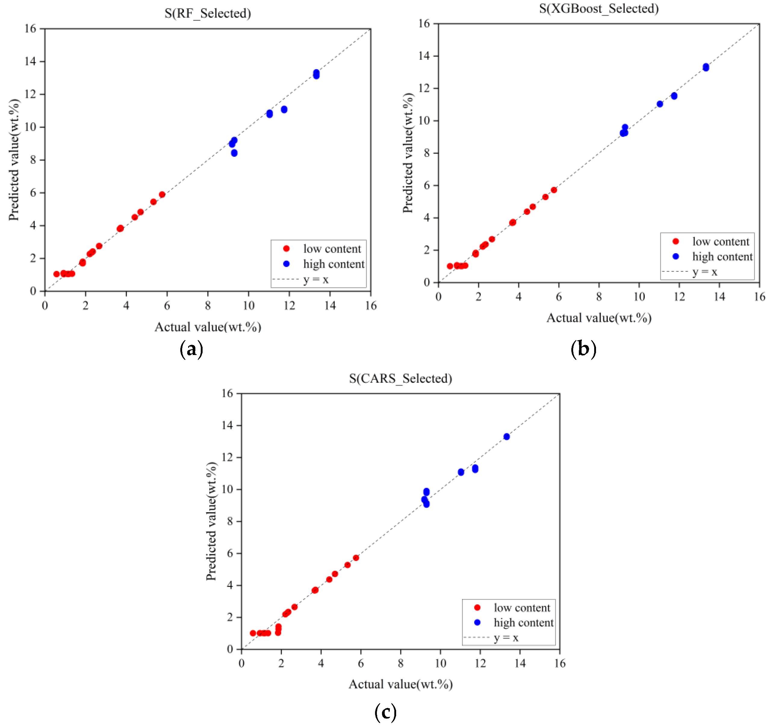 Sensors 25 04388 g014