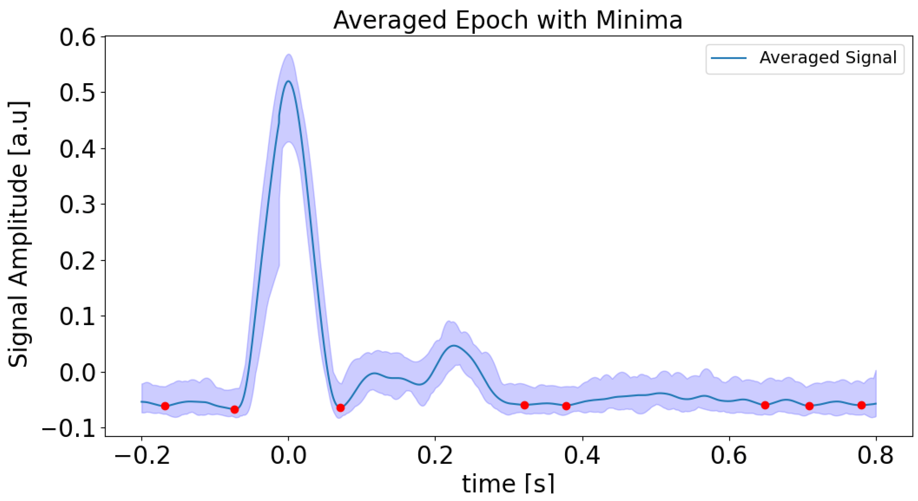 Sensors 25 04389 g005