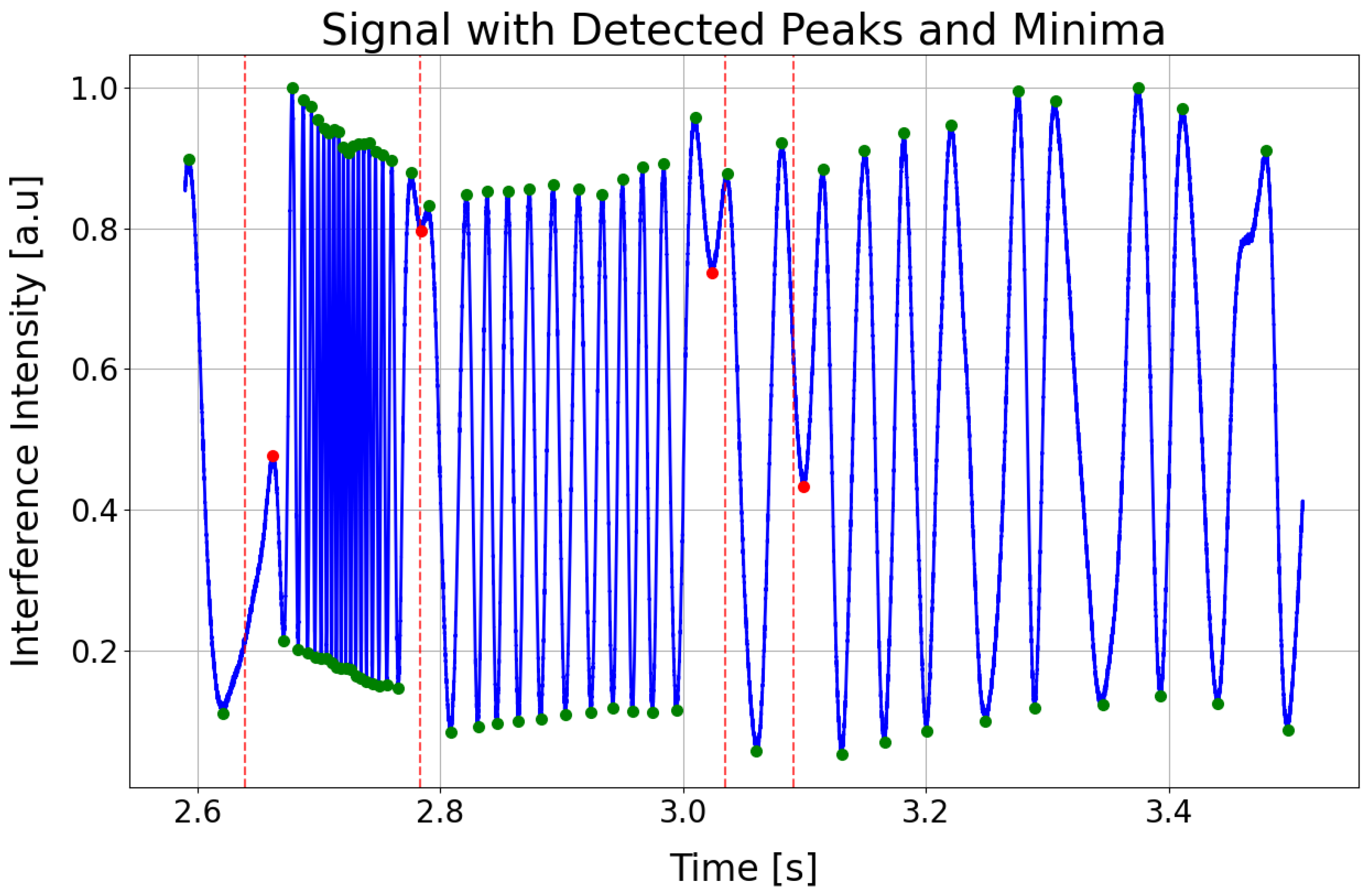 Sensors 25 04389 g006