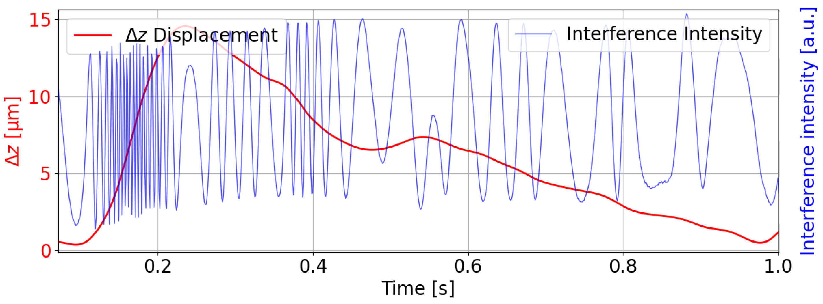 Sensors 25 04389 g007