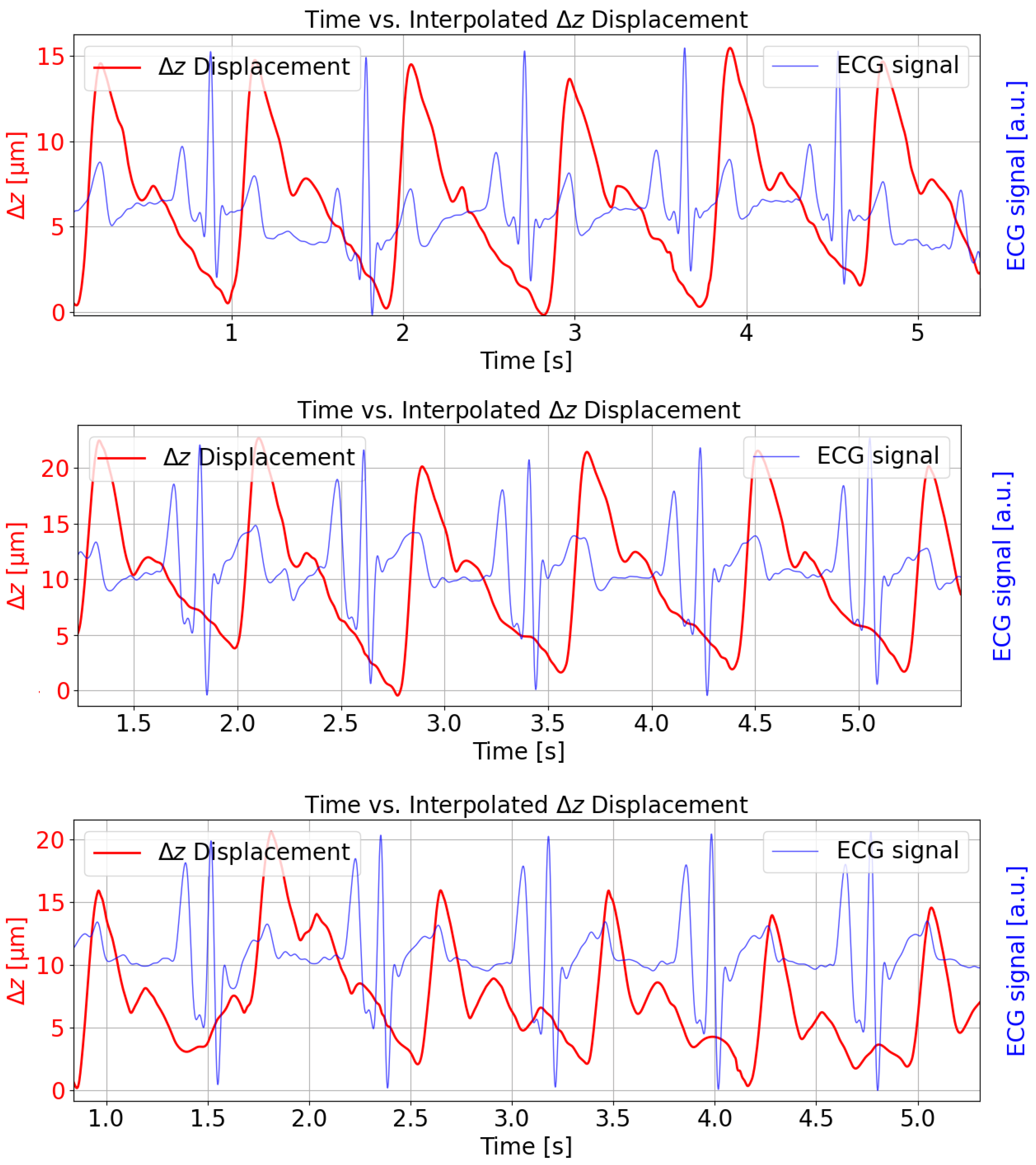 Sensors 25 04389 g008