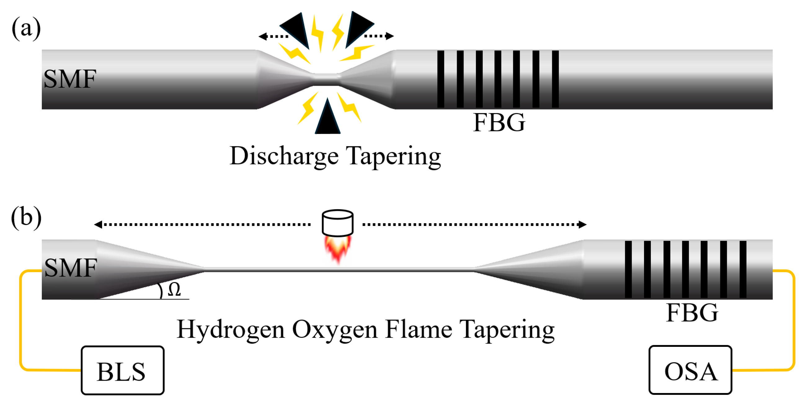 Sensors 25 04390 g002