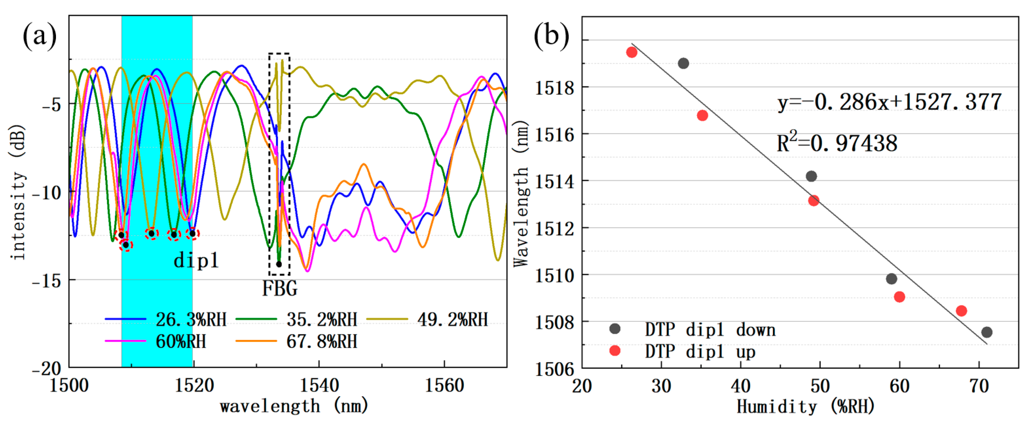 Sensors 25 04390 g007
