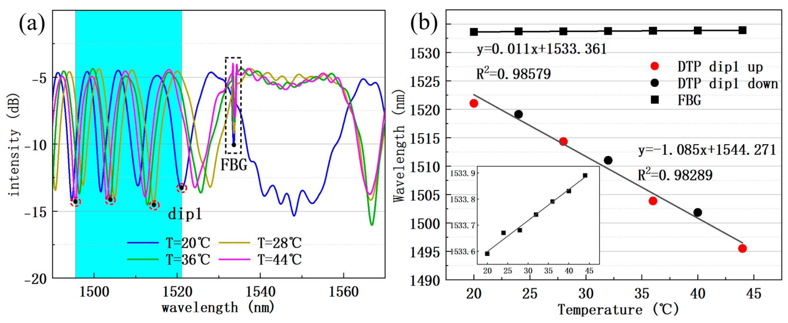 Sensors 25 04390 g008