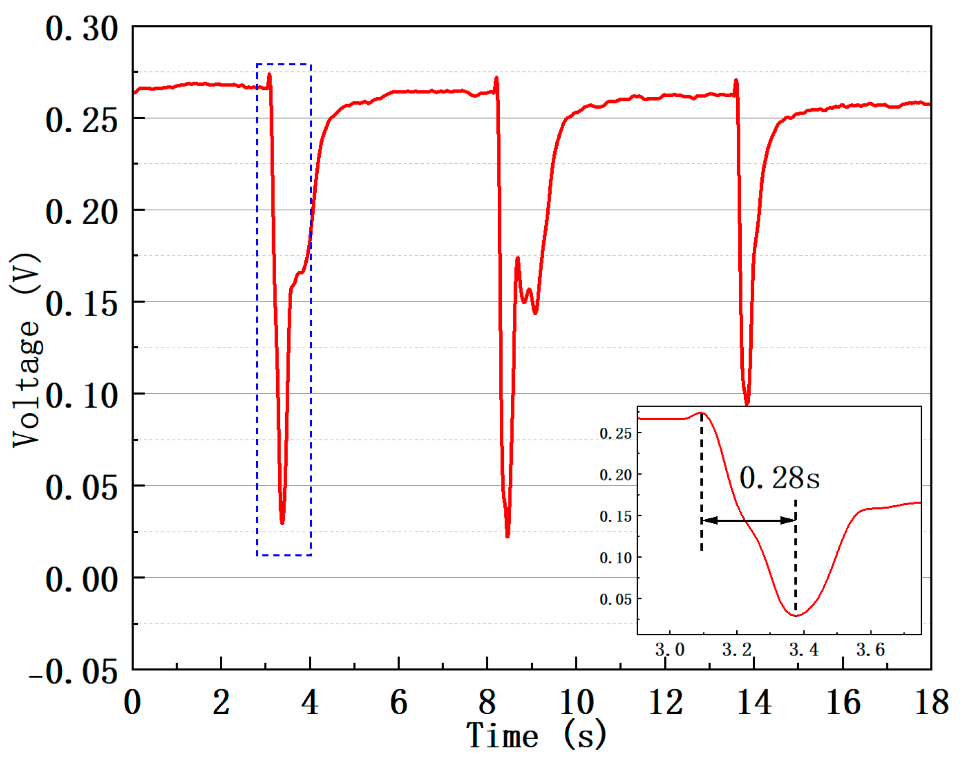 Sensors 25 04390 g010