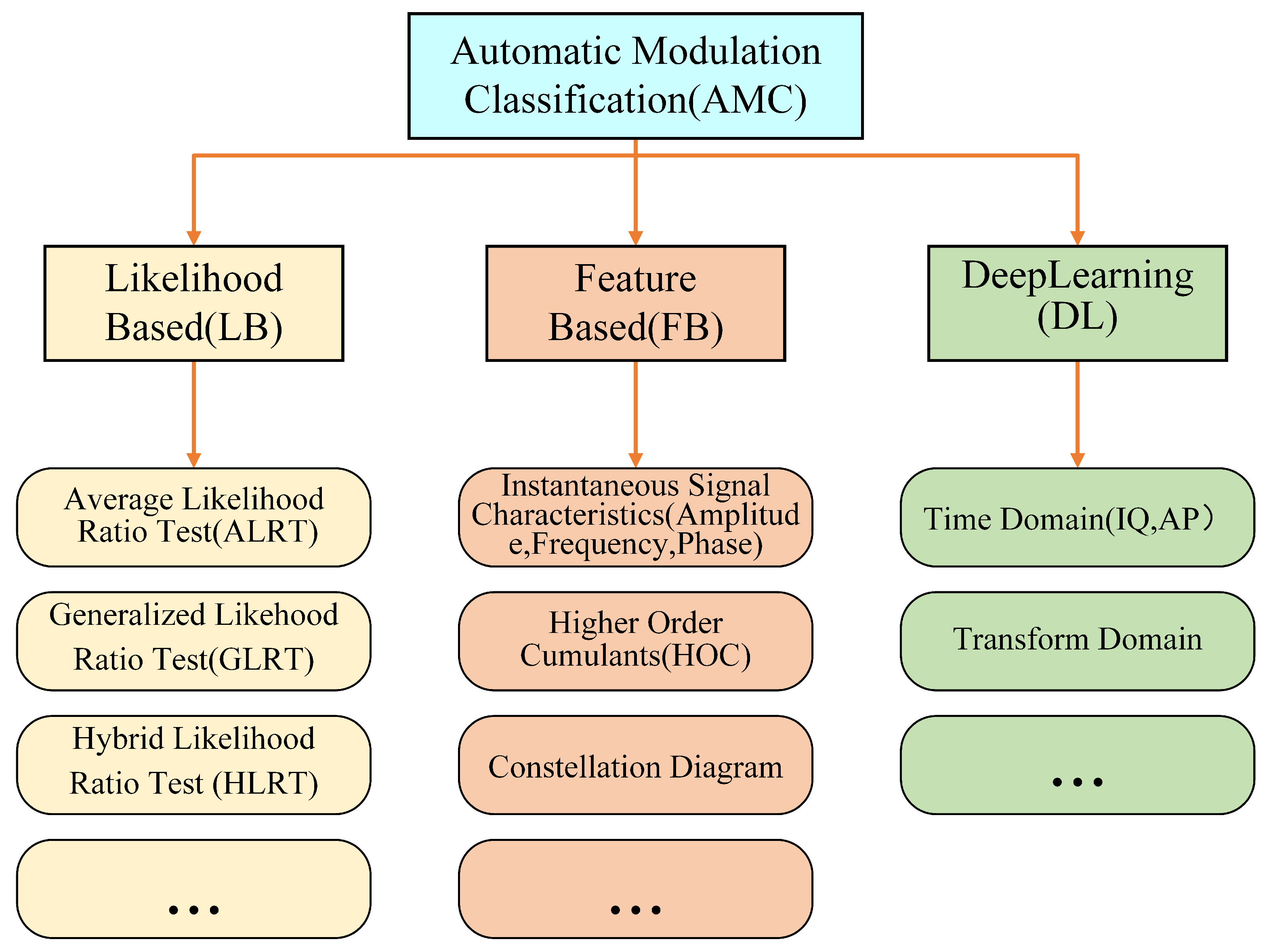 Sensors 25 04393 g001