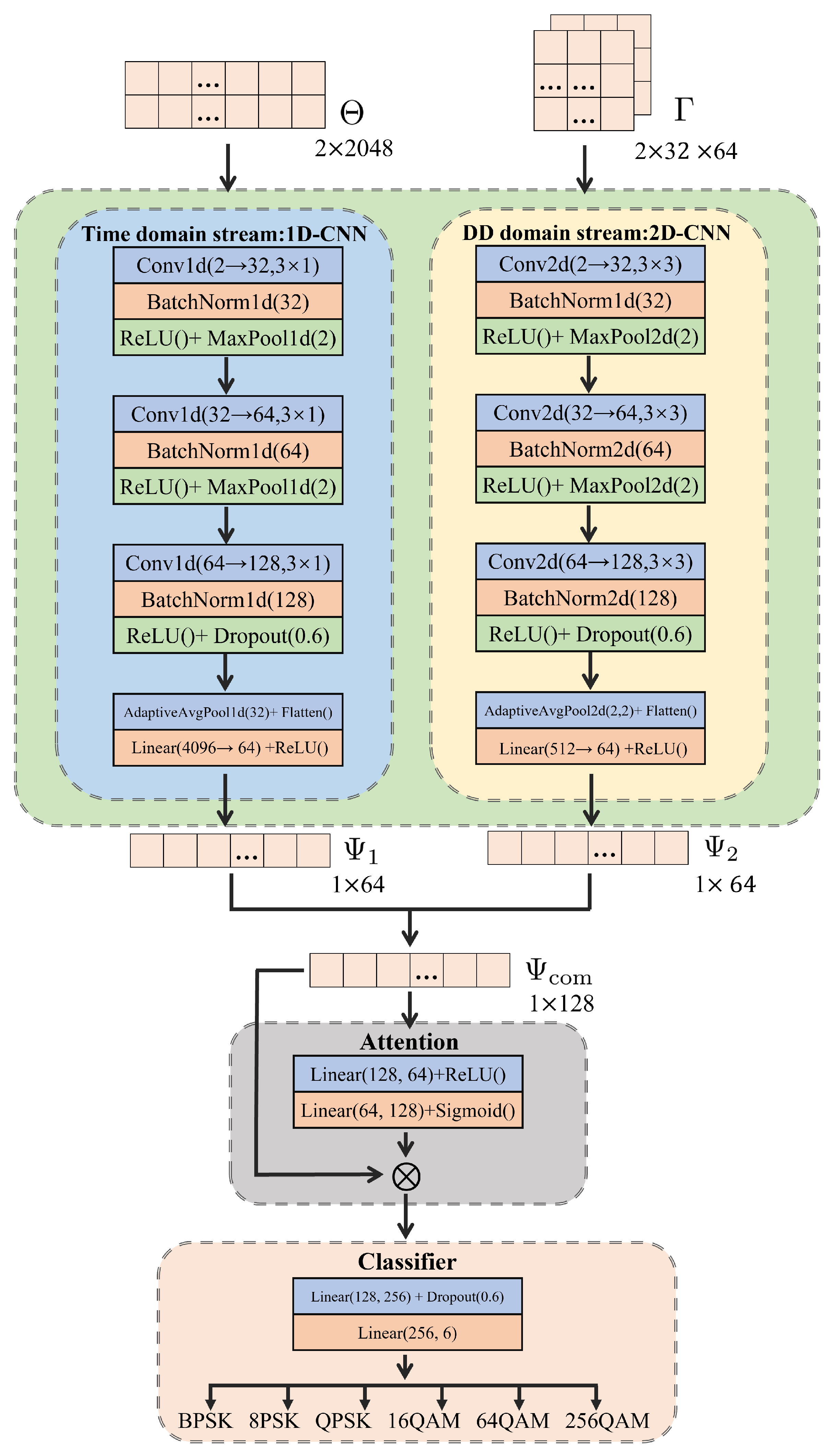 Sensors 25 04393 g004