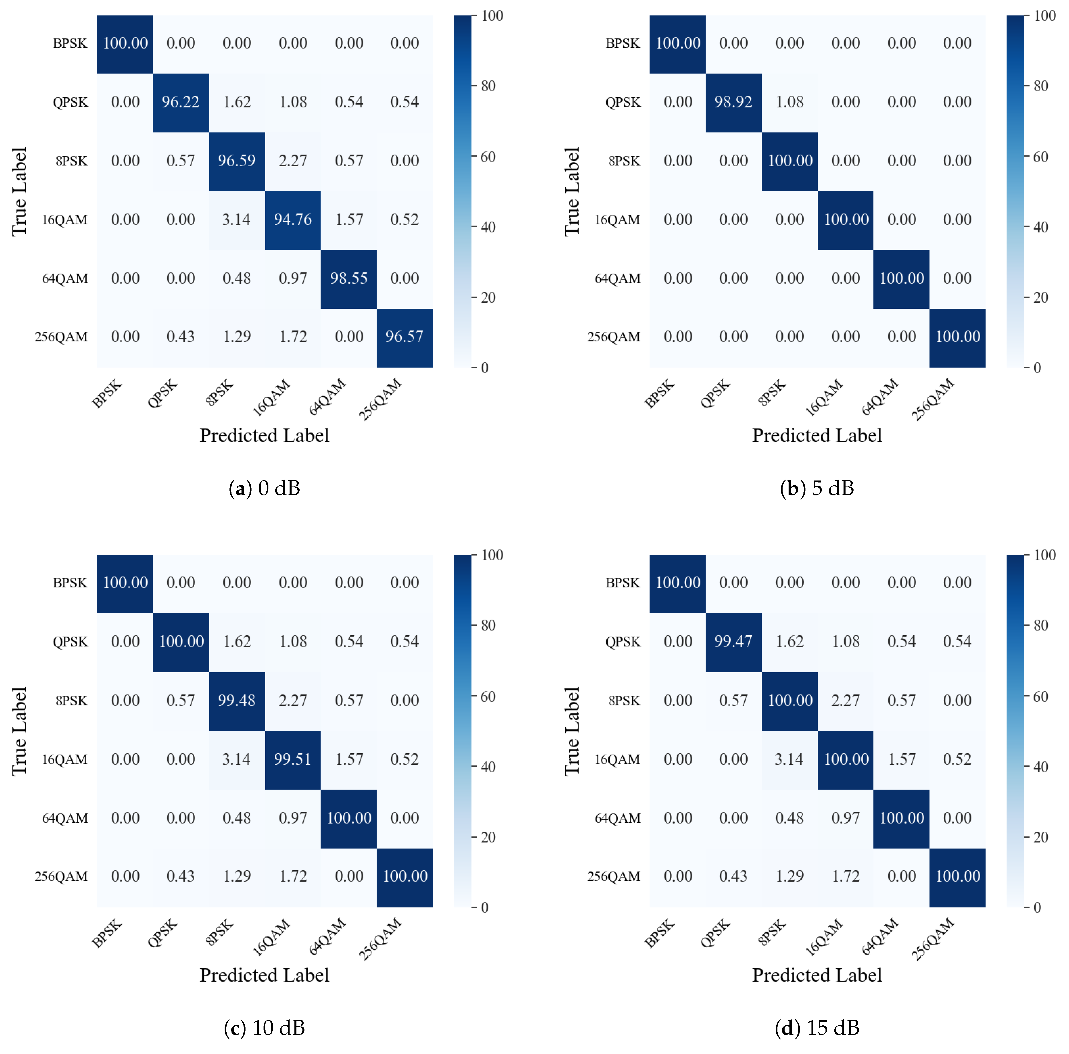 Sensors 25 04393 g006