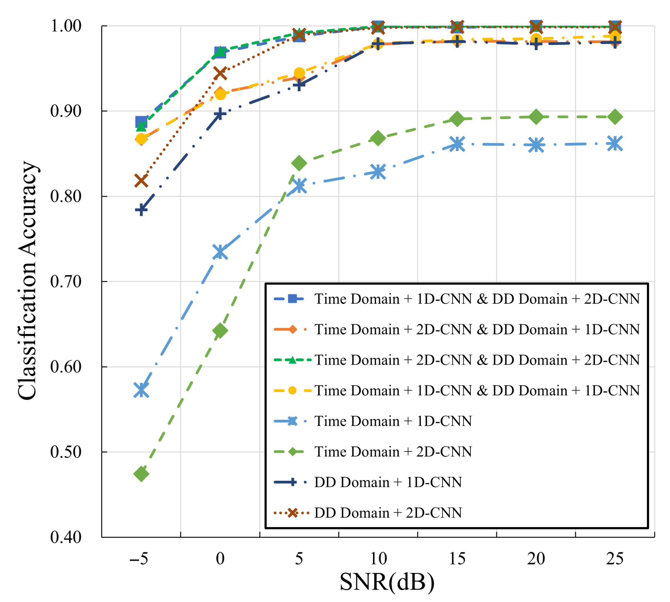 Sensors 25 04393 g008