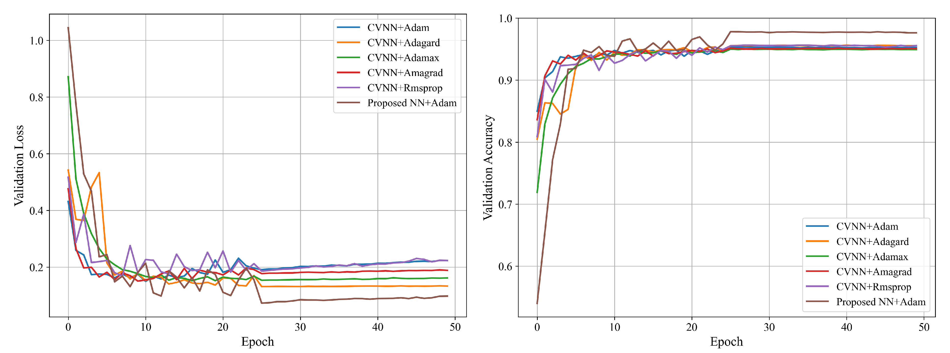 Sensors 25 04393 g010