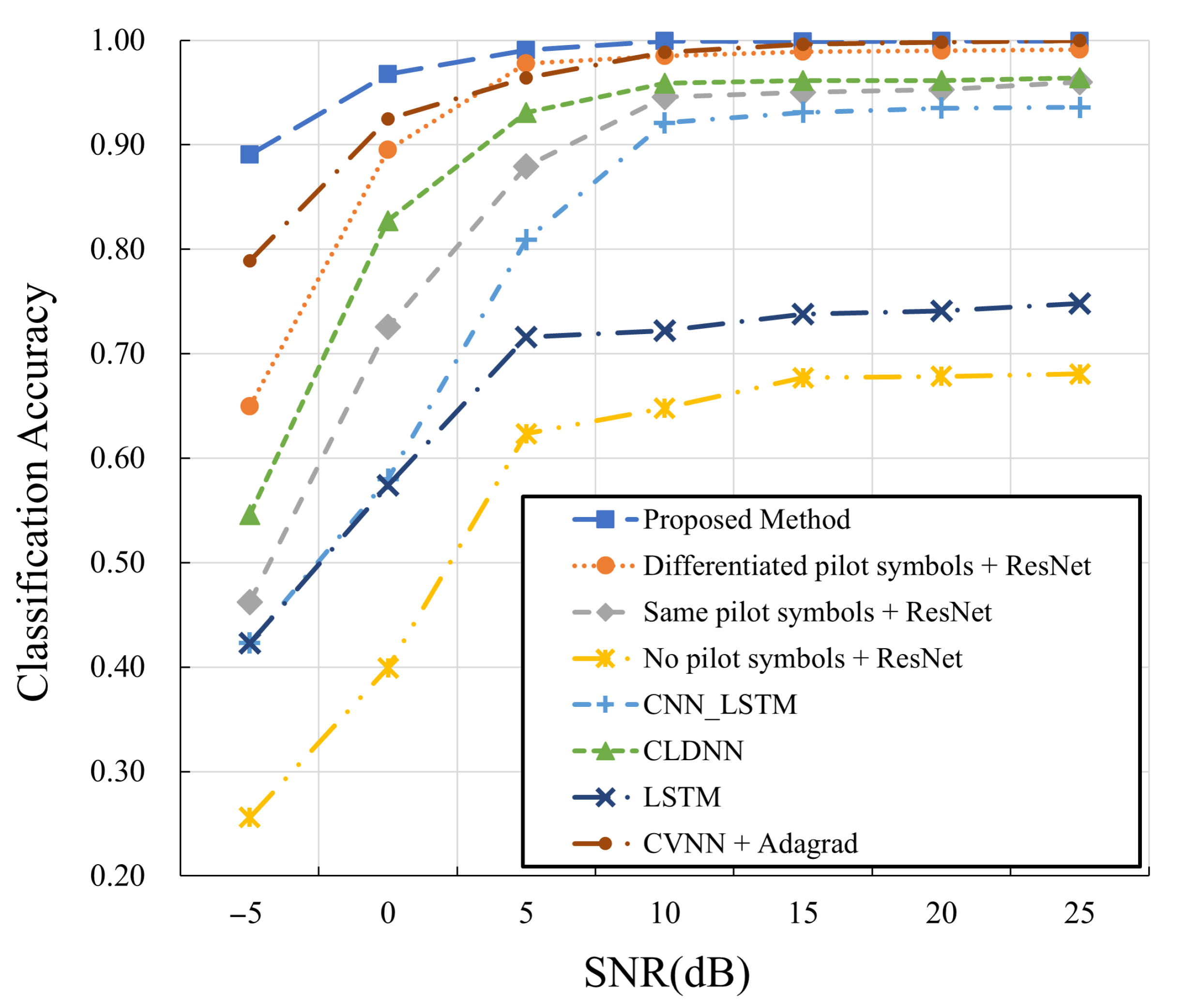 Sensors 25 04393 g011