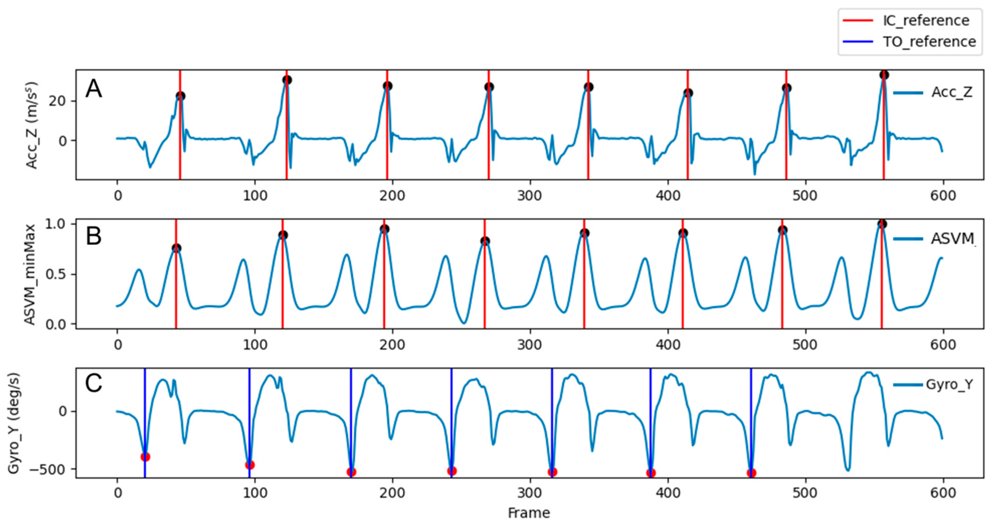 Sensors 25 04395 g002