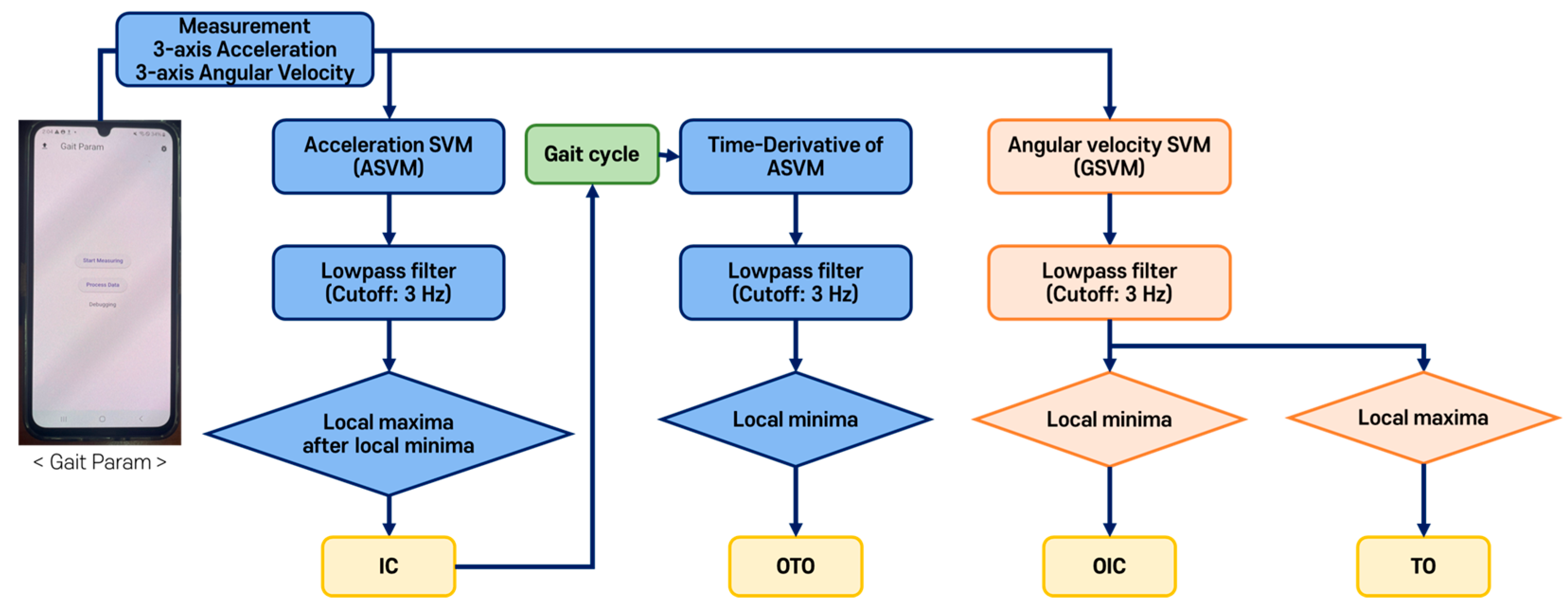 Sensors 25 04395 g003