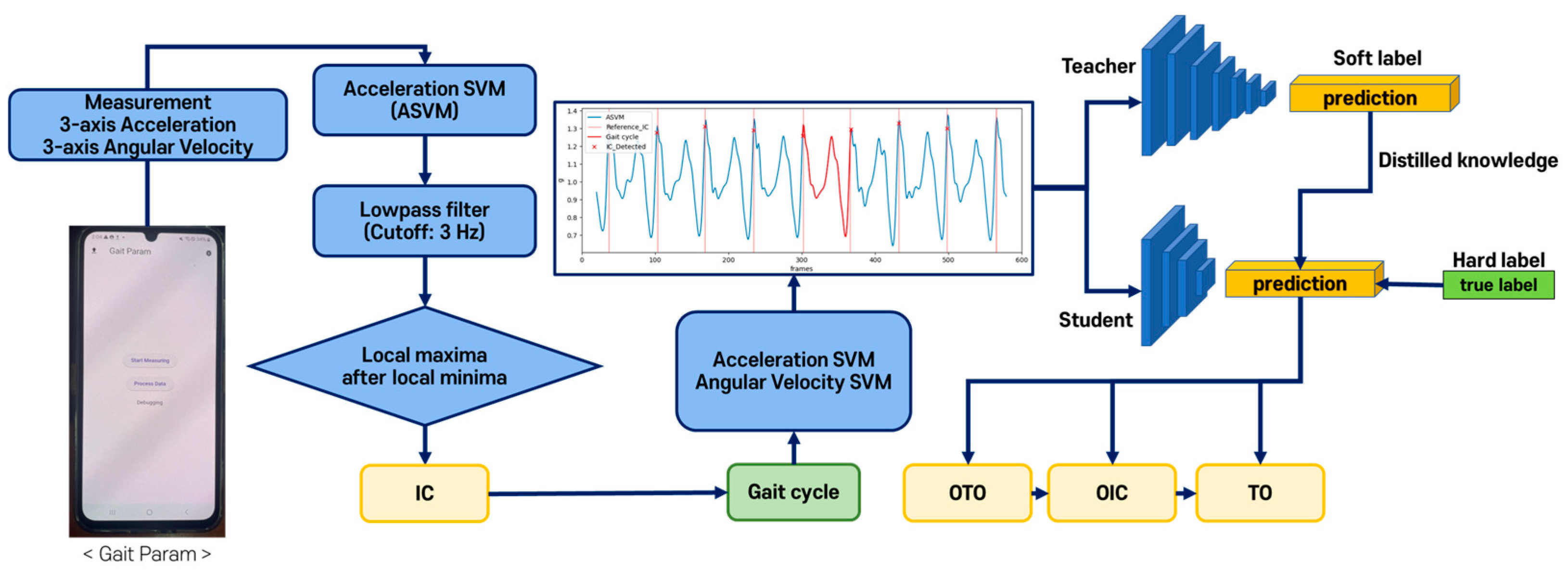 Sensors 25 04395 g005