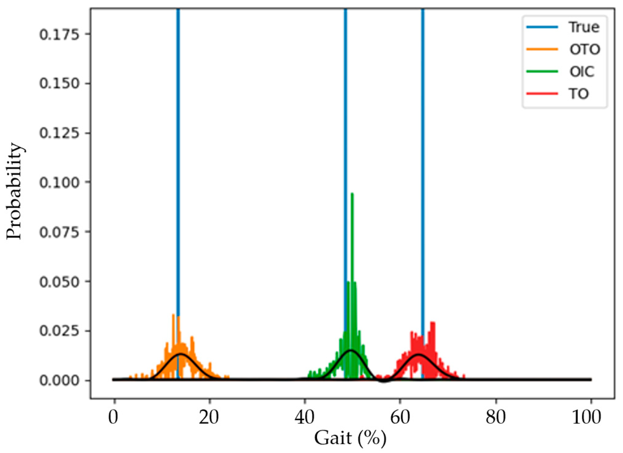 Sensors 25 04395 g006