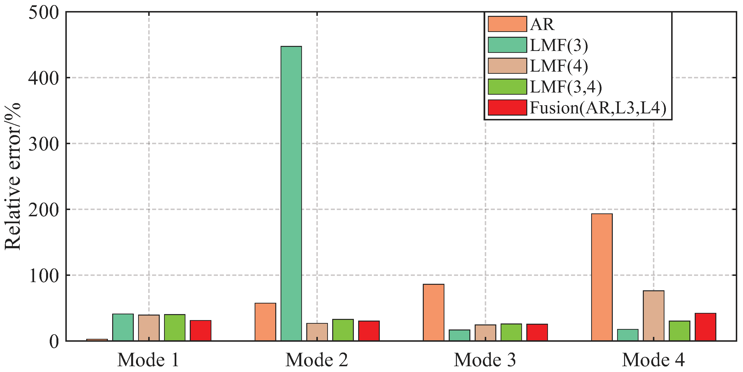 Sensors 25 04397 g005