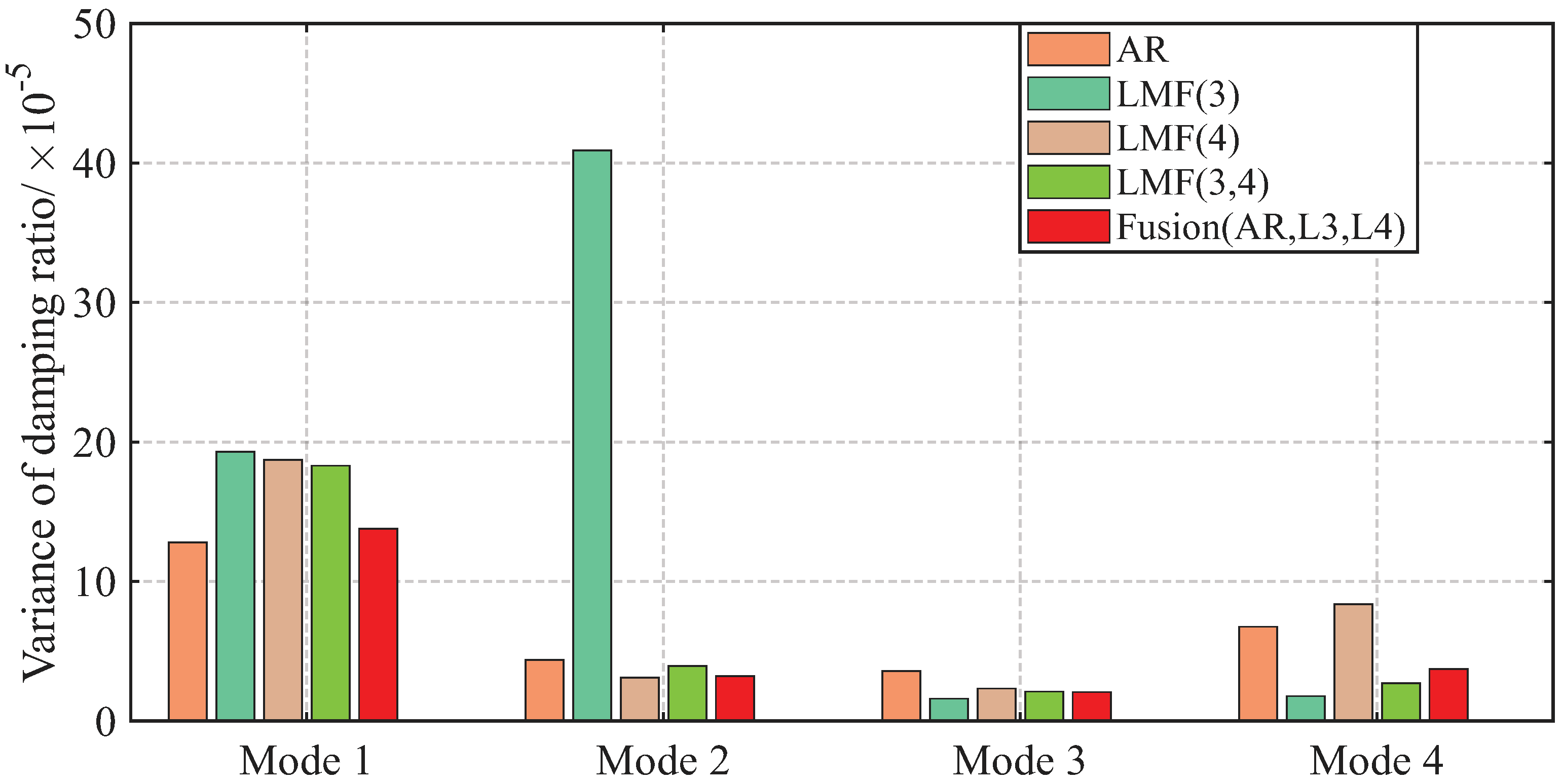 Sensors 25 04397 g008