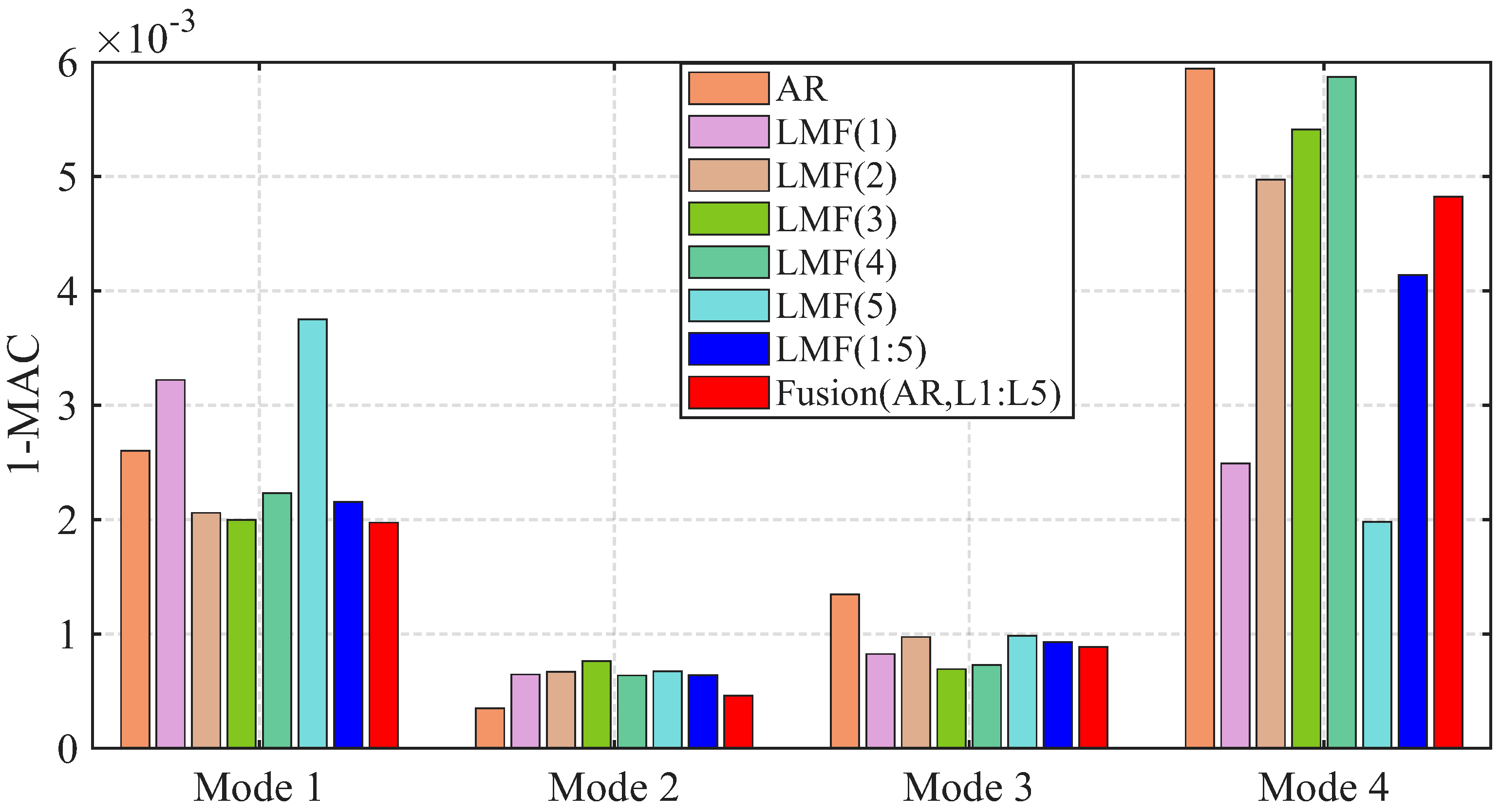 Sensors 25 04397 g015