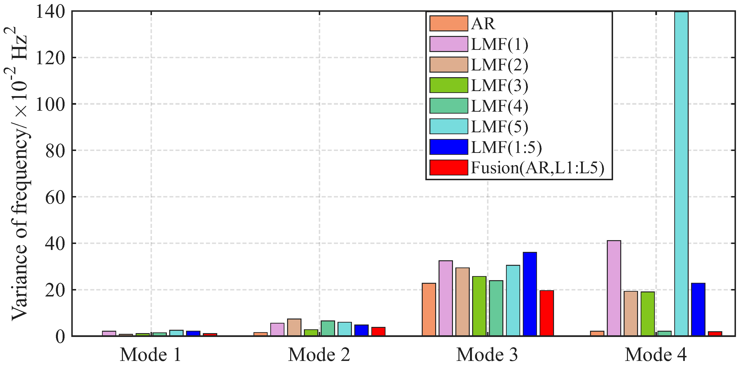 Sensors 25 04397 g016