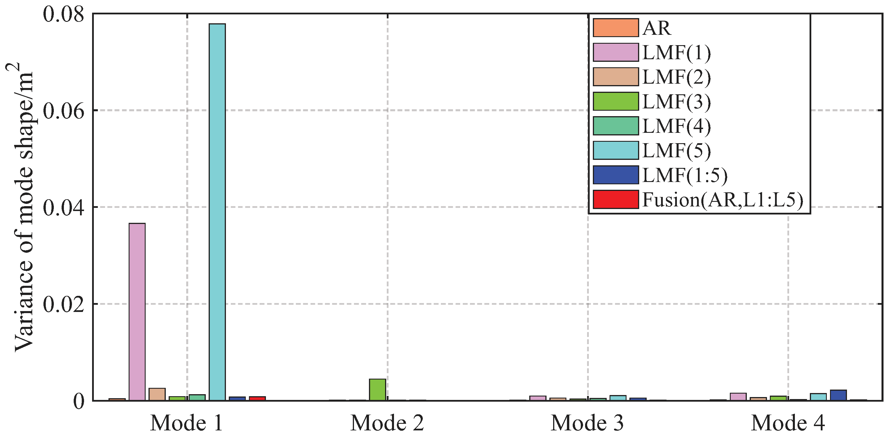 Sensors 25 04397 g018