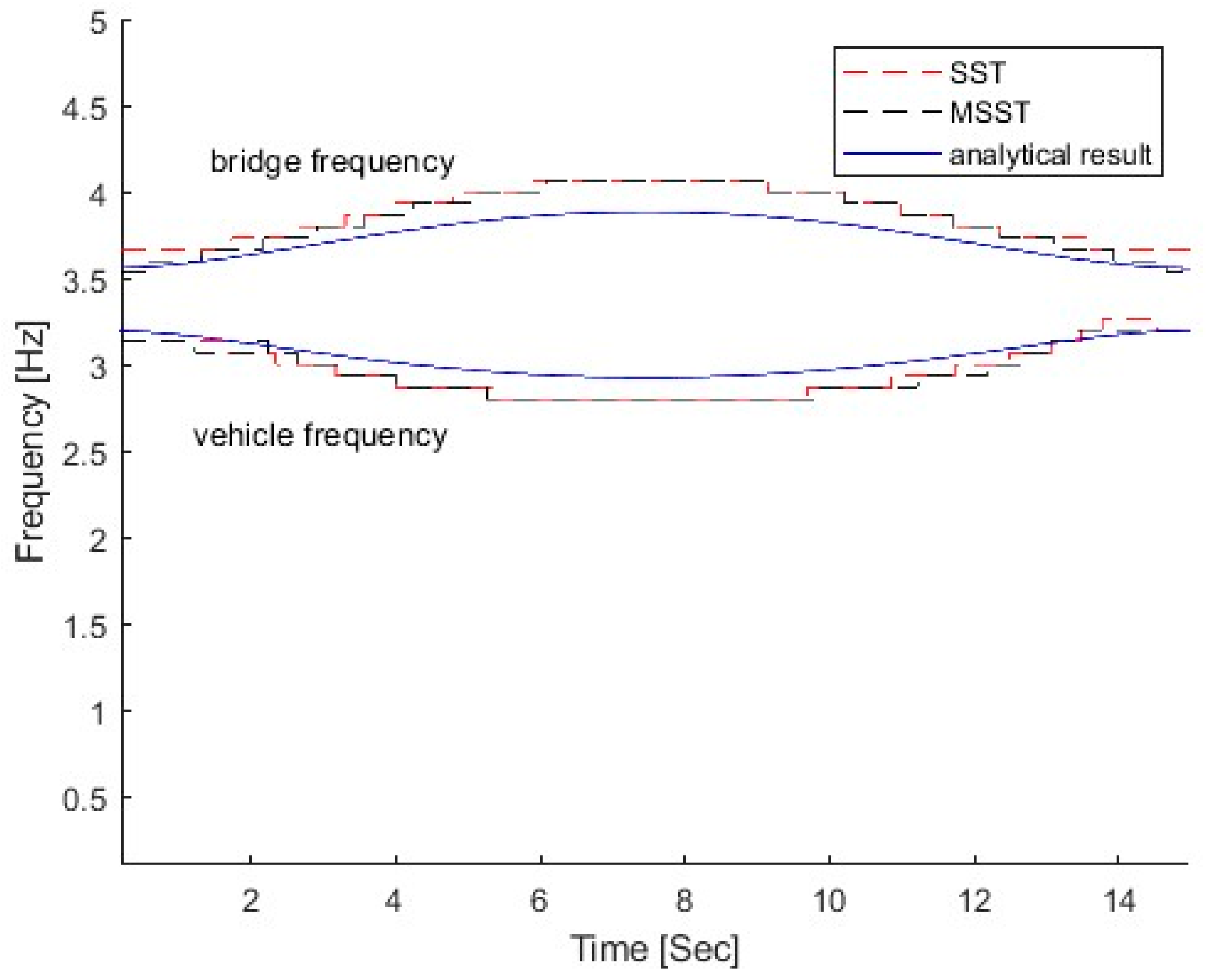 Sensors 25 04398 g004