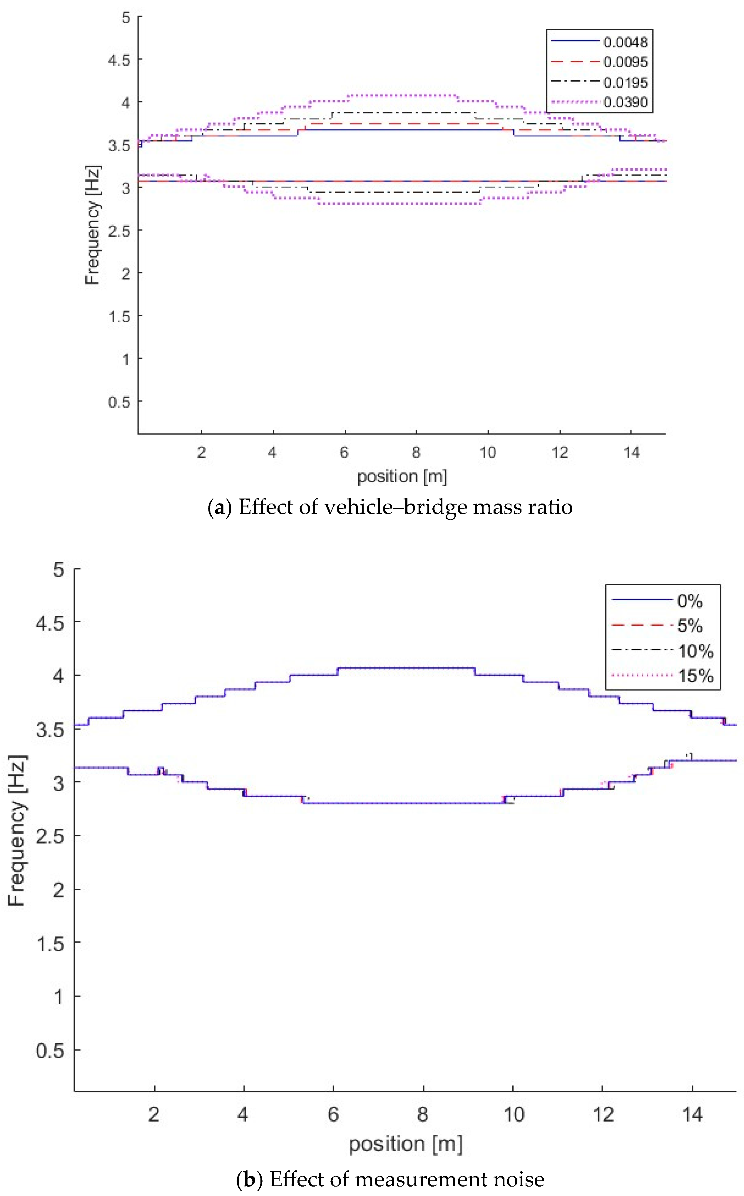 Sensors 25 04398 g006
