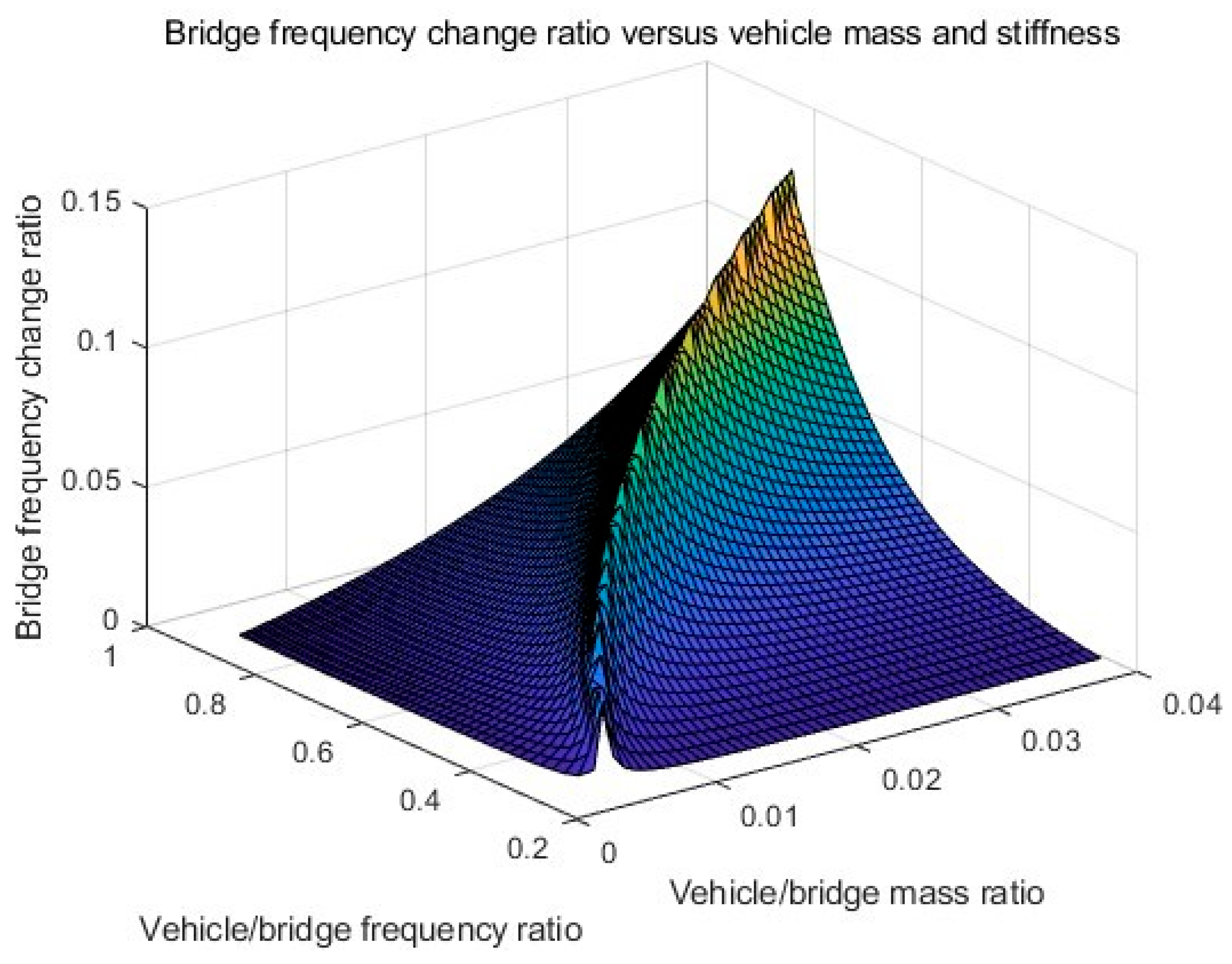 Sensors 25 04398 g009