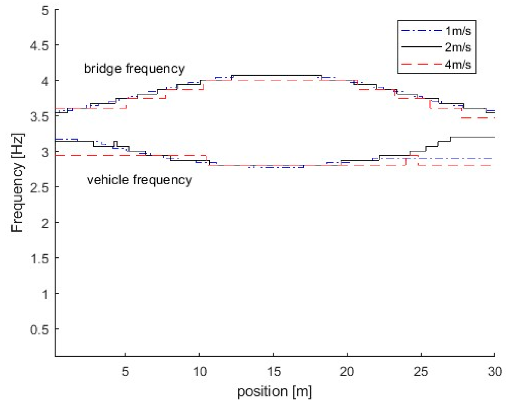 Sensors 25 04398 g012