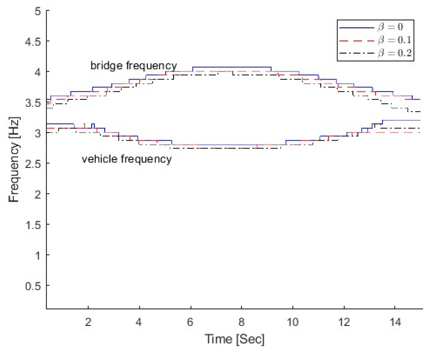 Sensors 25 04398 g015
