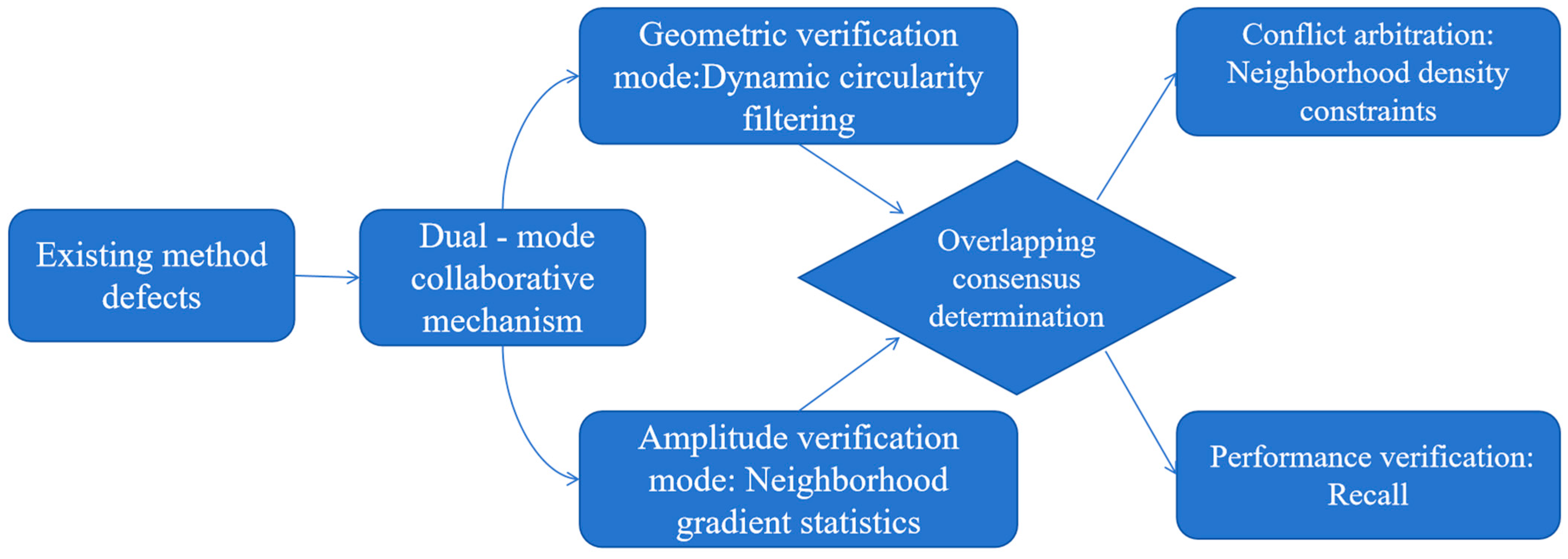 Sensors 25 04399 g007