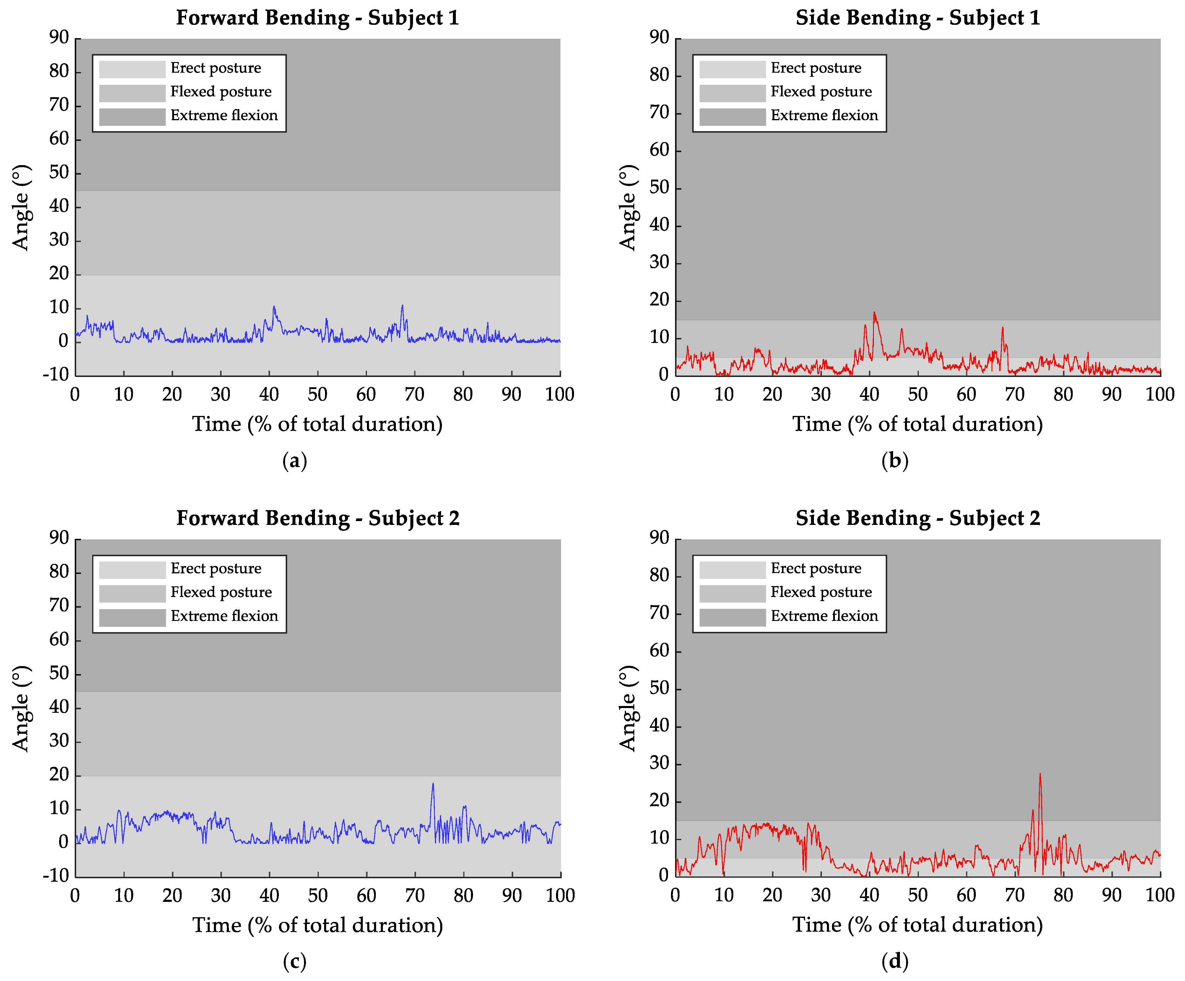Sensors 25 04400 g003a Sensors 25 04400 g003a