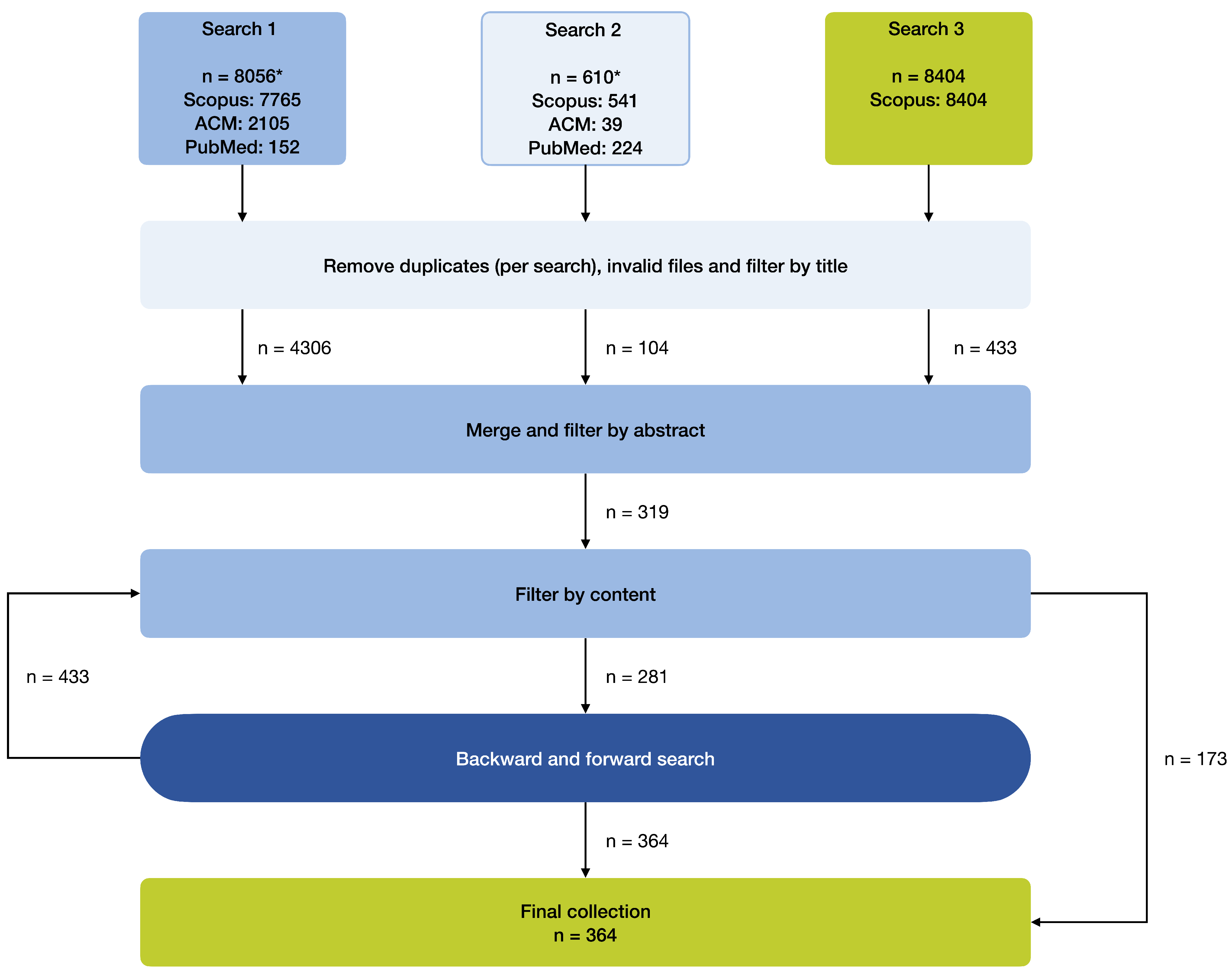 Sensors 25 04401 g003 Sensors 25 04401 g003