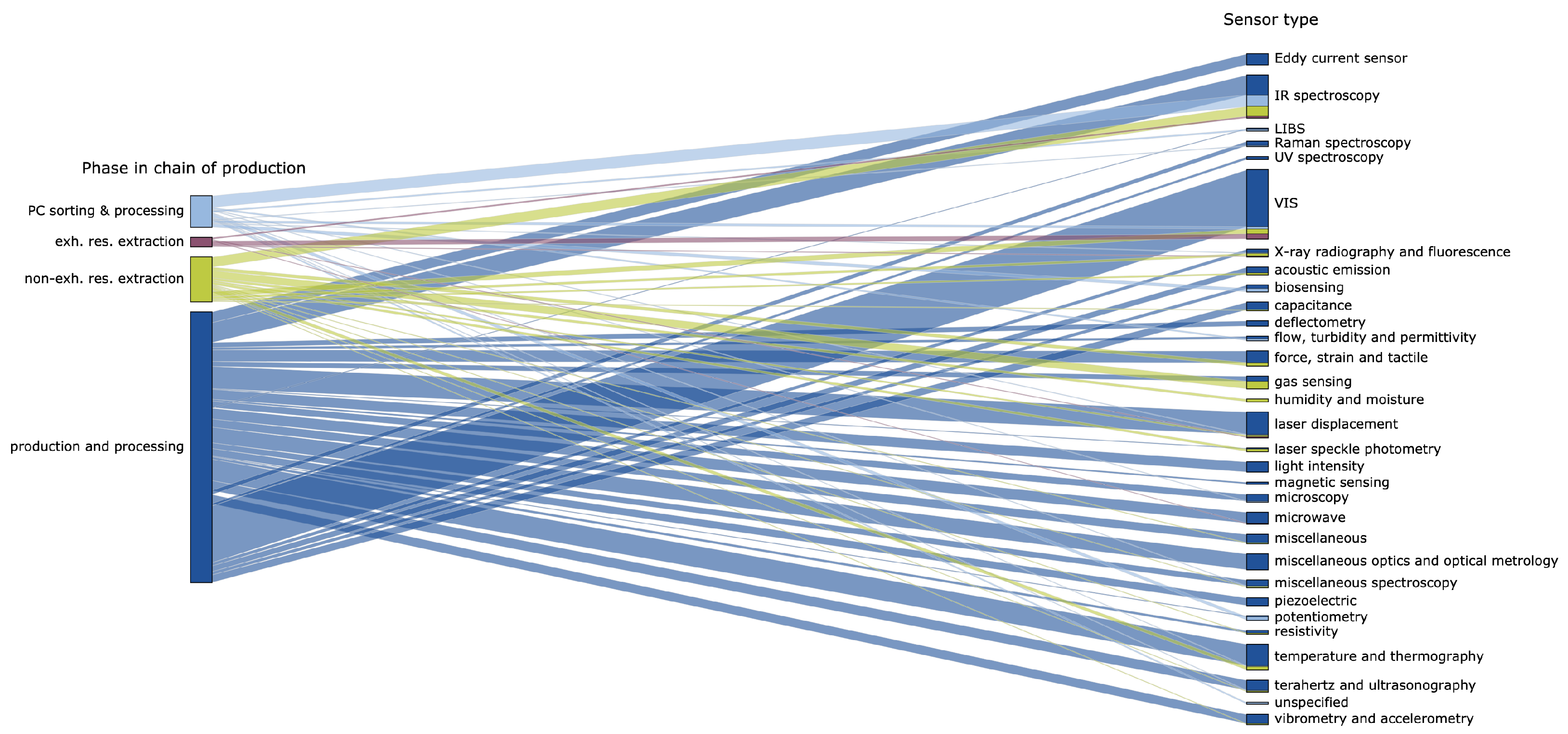 Sensors 25 04401 g007 Sensors 25 04401 g007