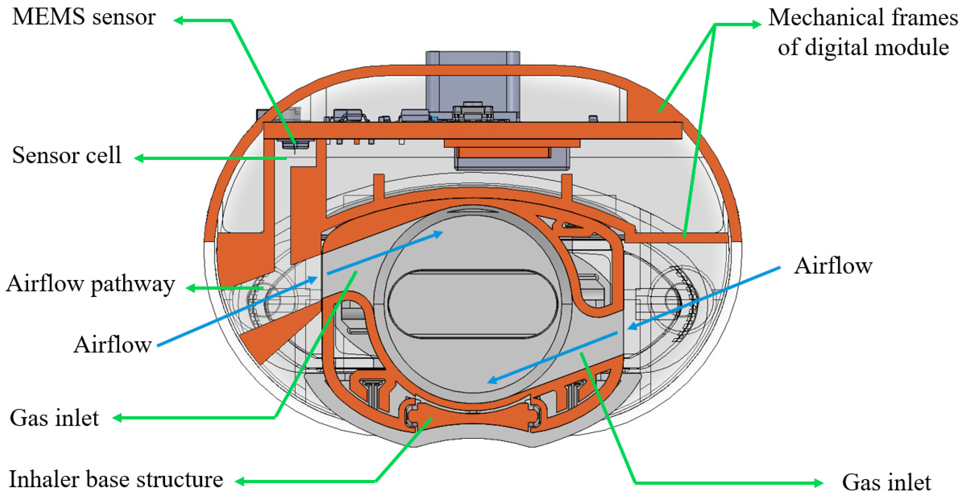 Sensors 25 04402 g002