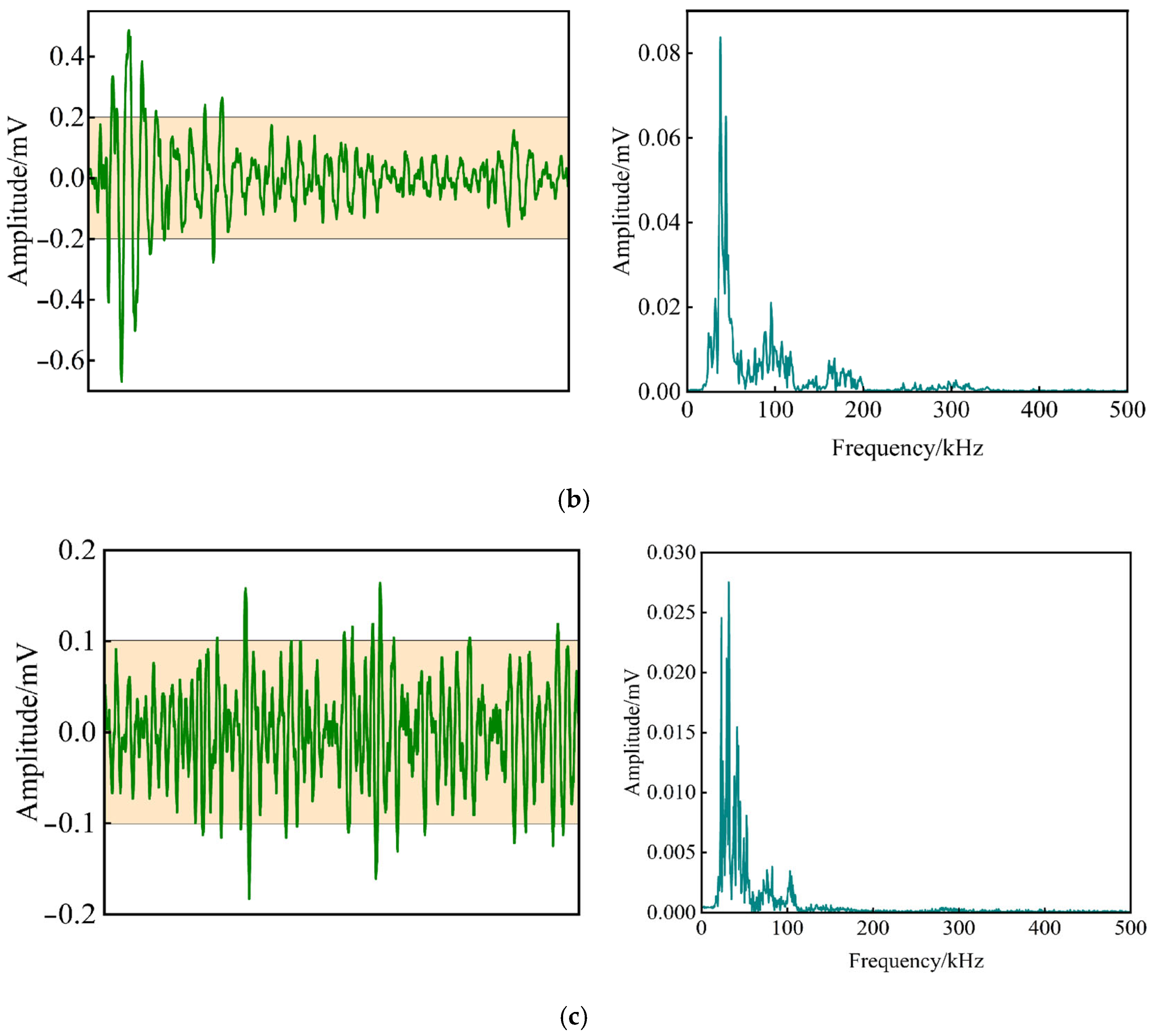 Sensors 25 04403 g004b