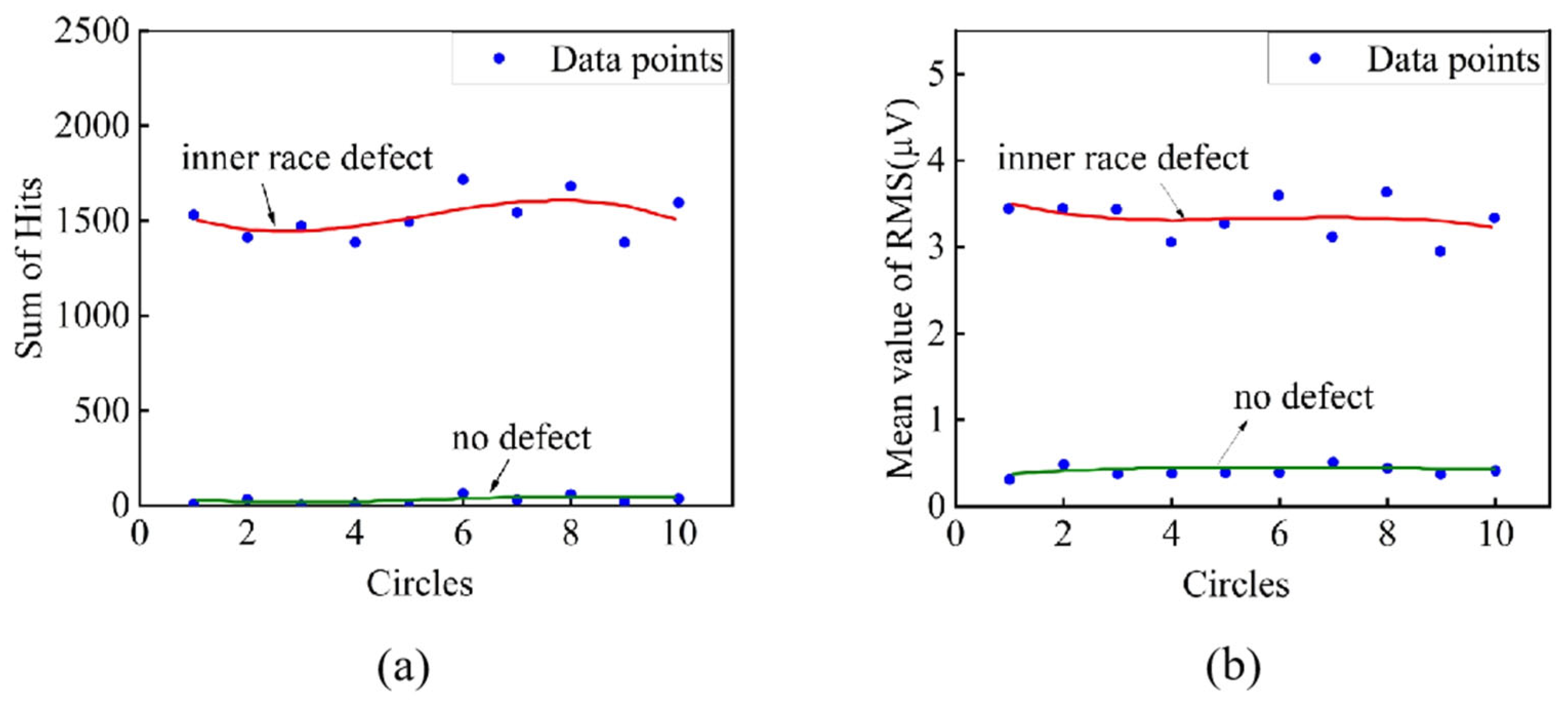 Sensors 25 04403 g009