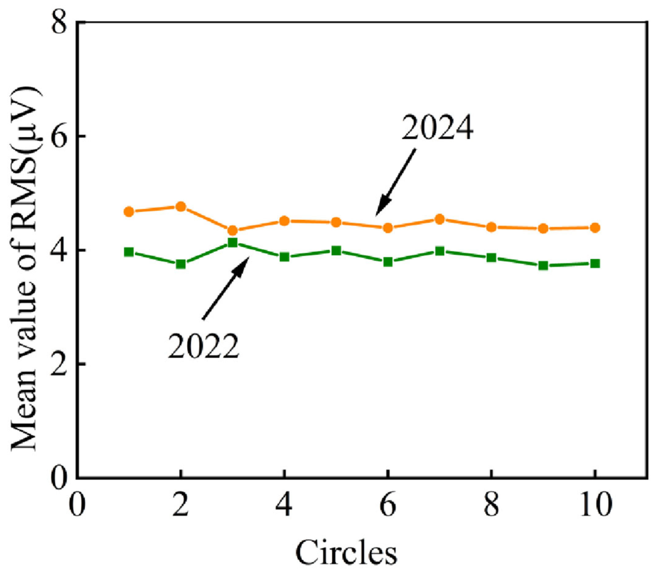 Sensors 25 04403 g012