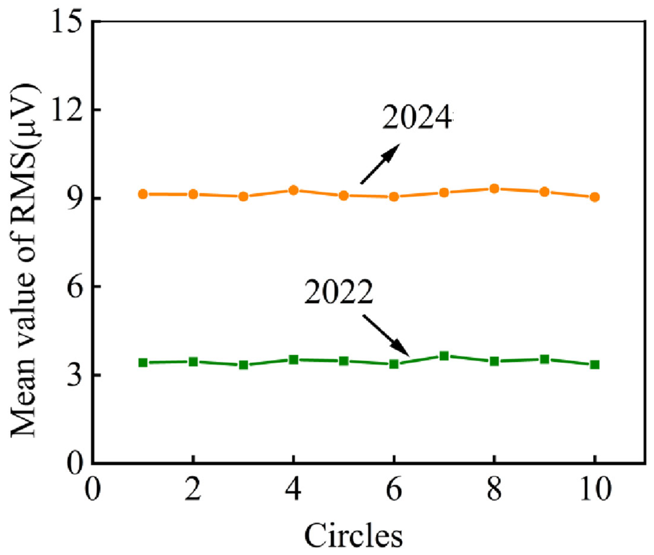 Sensors 25 04403 g015