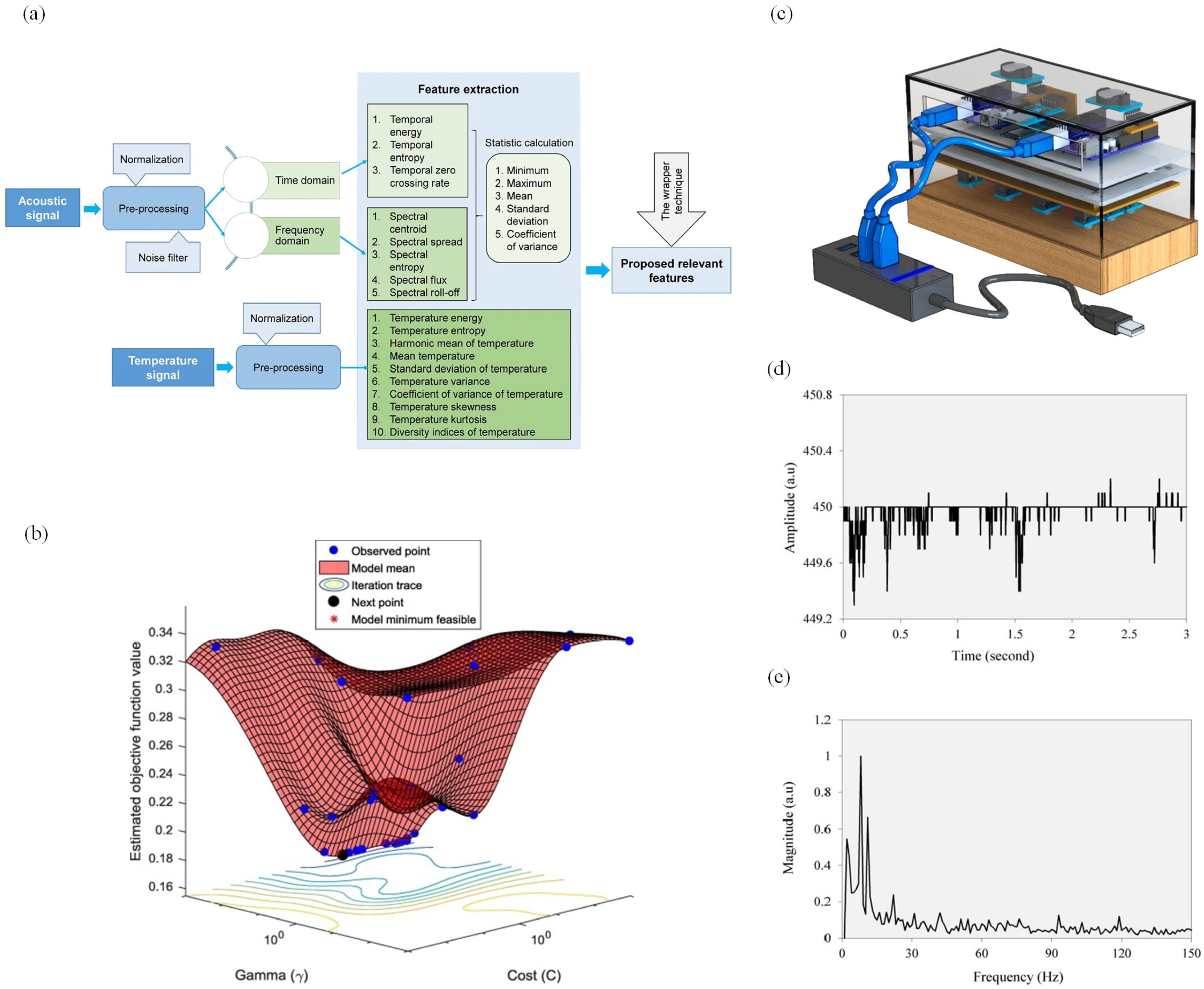 Sensors 25 04404 g004