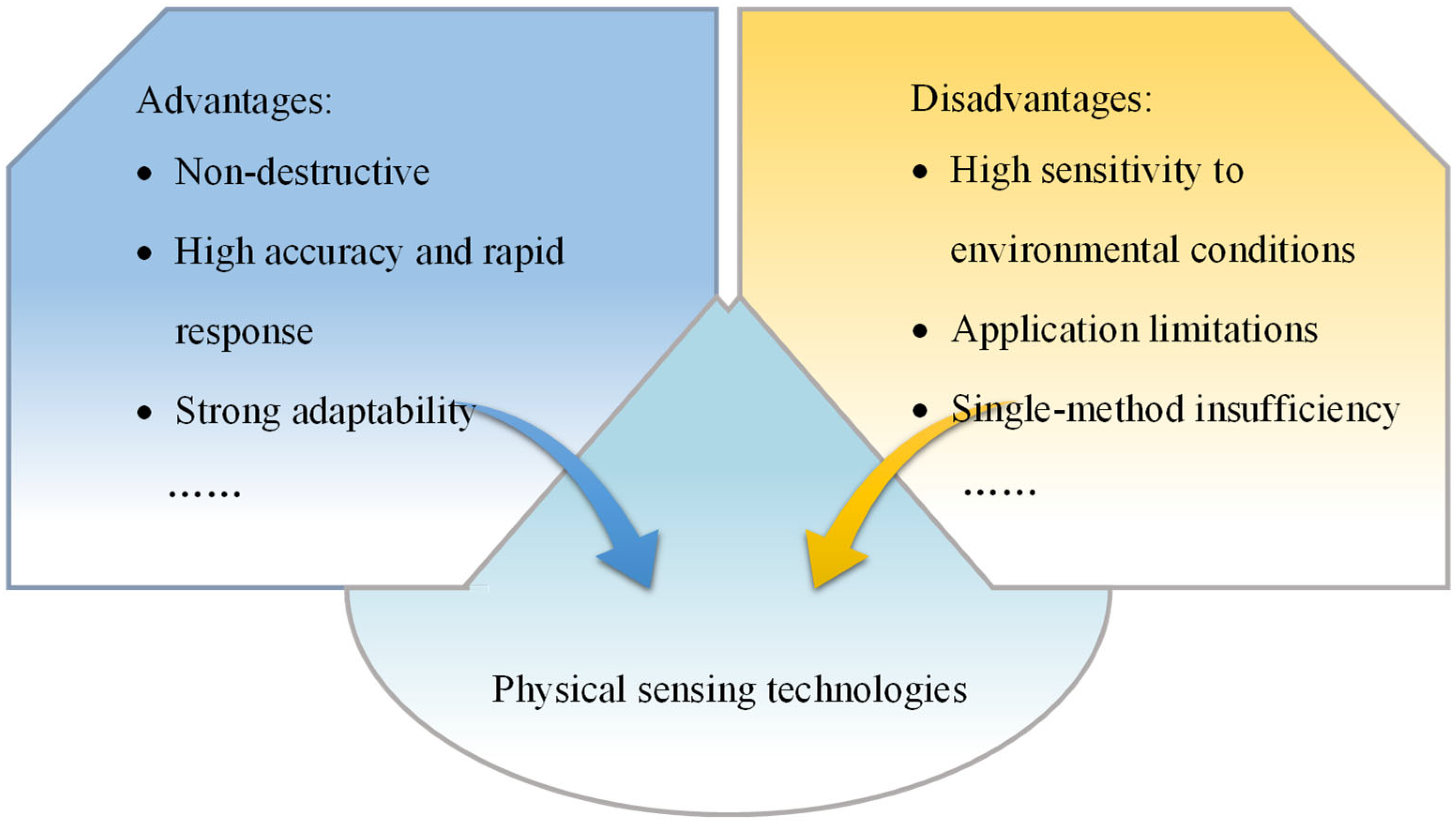 Sensors 25 04404 g005