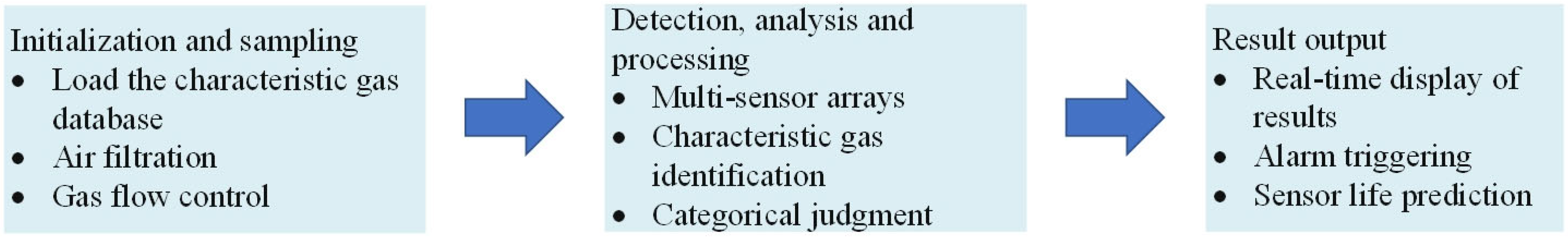 Sensors 25 04404 g006