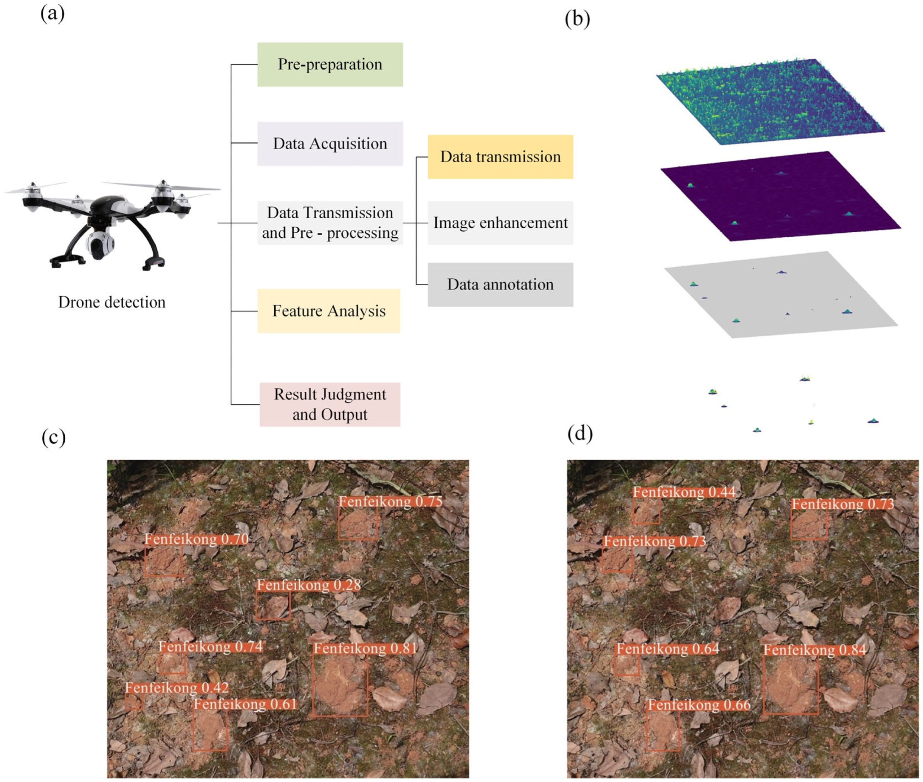 Sensors 25 04404 g010