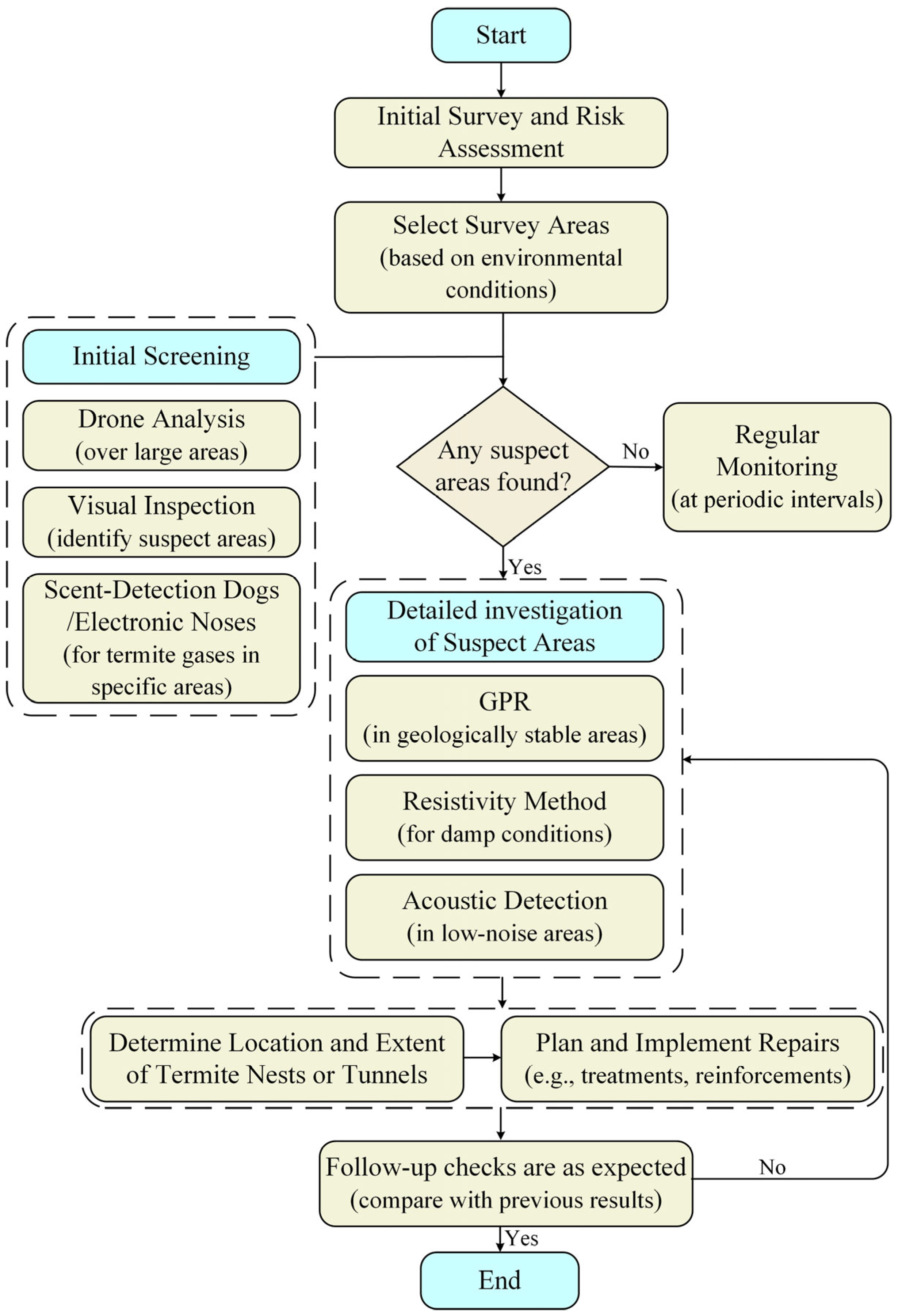 Sensors 25 04404 g012