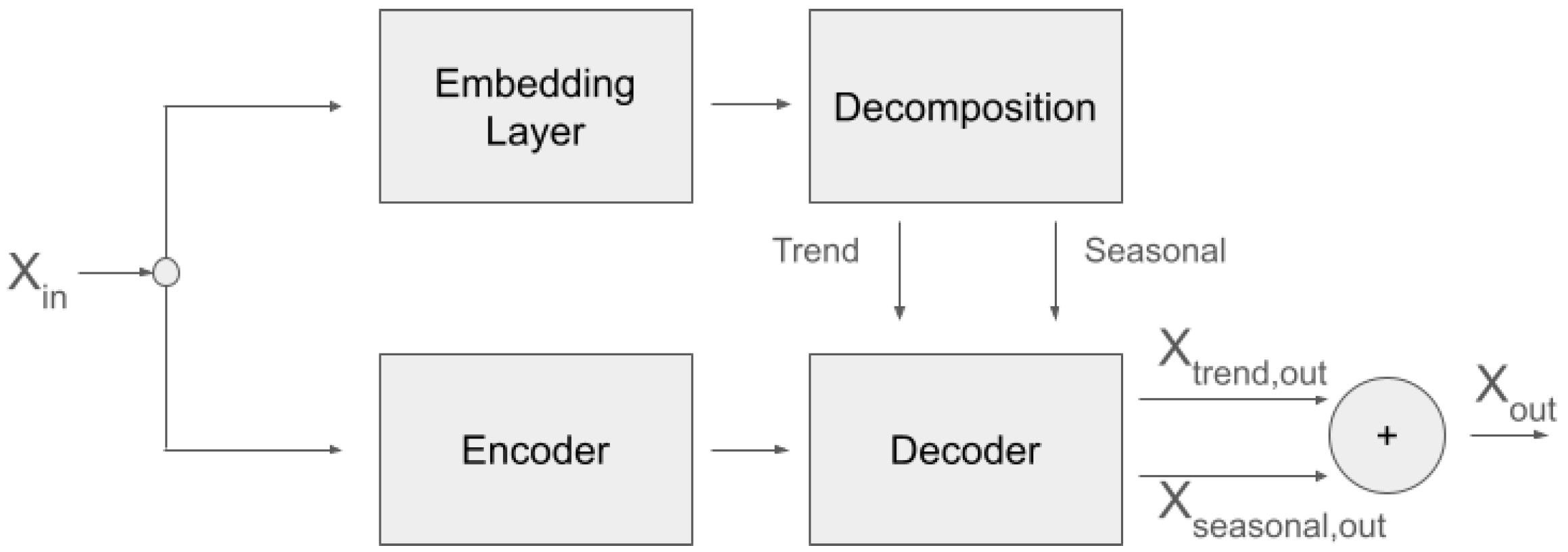 Sensors 25 04406 g001