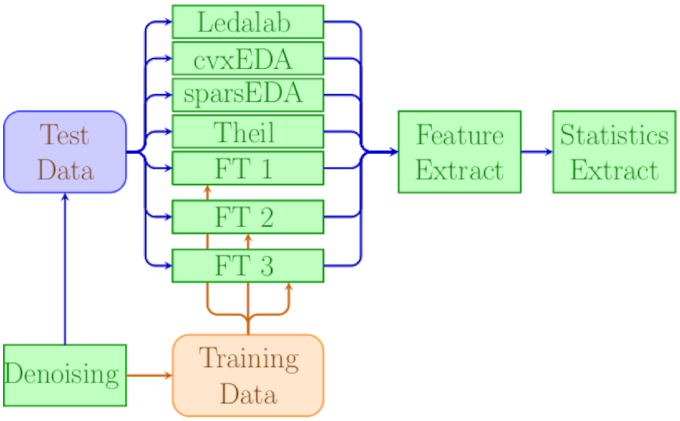 Sensors 25 04406 g002