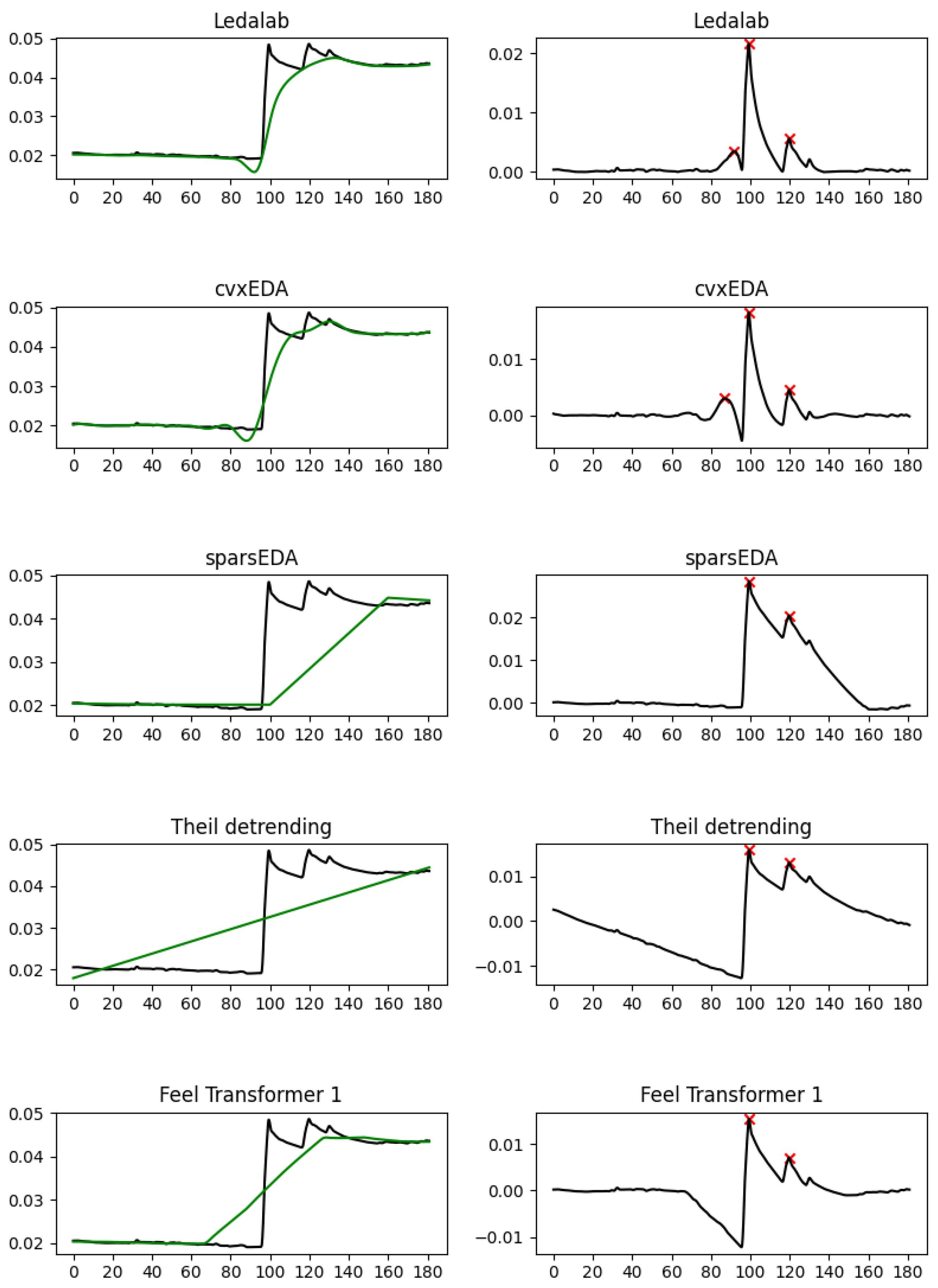 Sensors 25 04406 g003