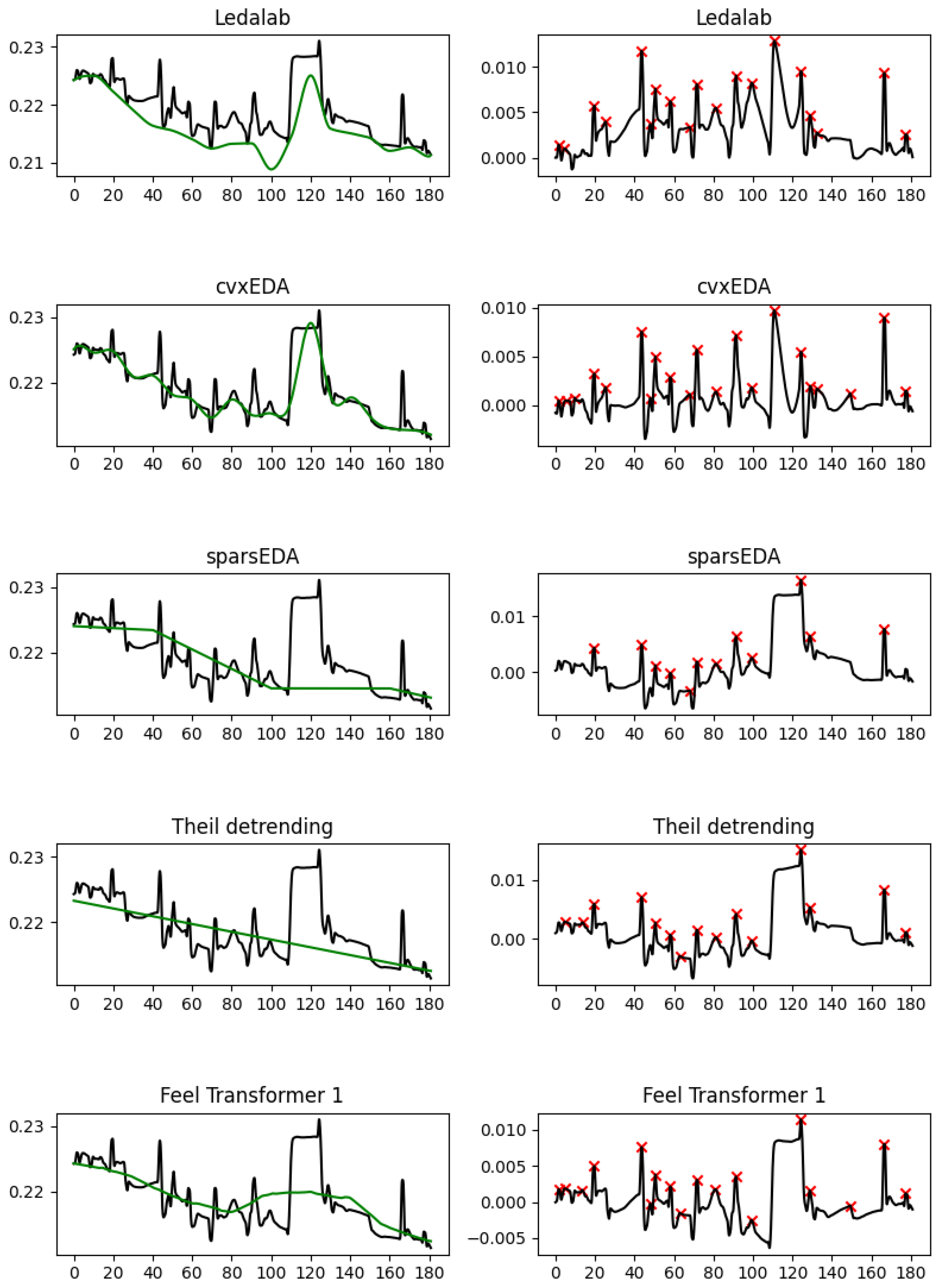 Sensors 25 04406 g004