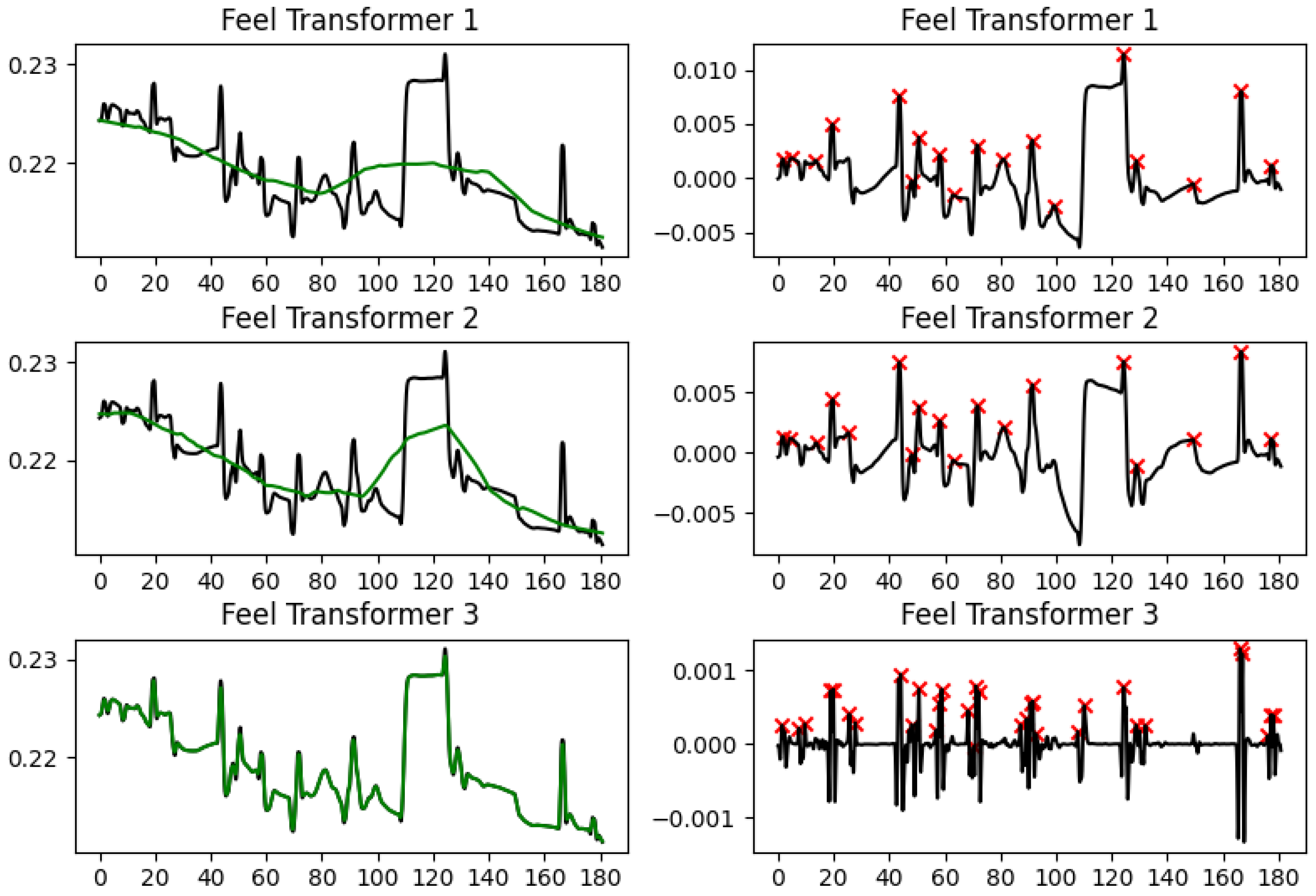 Sensors 25 04406 g005
