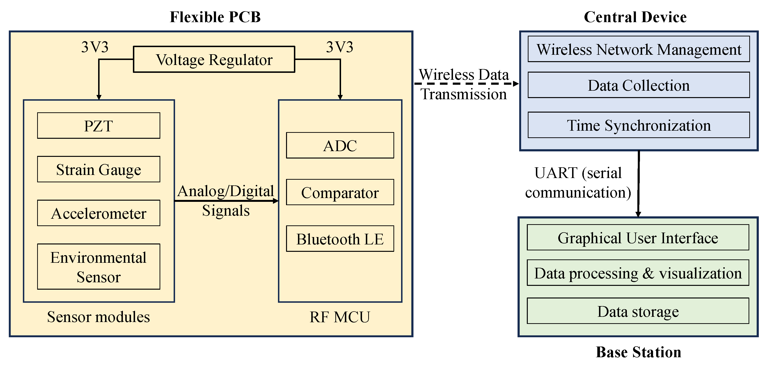 Sensors 25 04407 g001